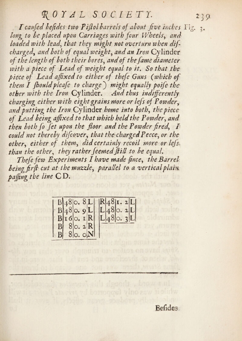 t Y A L SOCIETY. 2: Icaufed befides two Piflol barrels of about five inches Fig, 3 long to he placed upon Carriages with four Wheels? and loaded with lead' that they might not overturn when dif- charged, and both of equal weighty and an Iron Cylinder of the length of loth their bores, and of the fame diameter with a piece of Lead of weight equal to it. So that the piece of Lead affixed to either of thefe Guns (which of them I fhouldpleafe to charge } might equally poife the other with the Iron Cylinder. And thus indifferently charging either with eight grains more or lefs of Powder y and putting the Iron Cylinder home into both, the piece of Lead being affixed to that which held the Powder, and then both fo Jet upon the floor and the Powder fired\ I could not thereby difcover, that the chargedPeece, or the other, either of them, did certainly recoil more or lefs> than the other, they rather feemedJiill to be equal. Thefe few Experiments I have made fince, the Barrel being fir(lcut at the muzzle ^ parallel to a vertical plam puffing the line C D, B 48 h-L OO • O R 48 I. 2 L B 48 0. 9 L L 48 O. 2 L B 16 0, 1 R L 48 3 B 8 0. 2 R B 8 0. 0 ,N