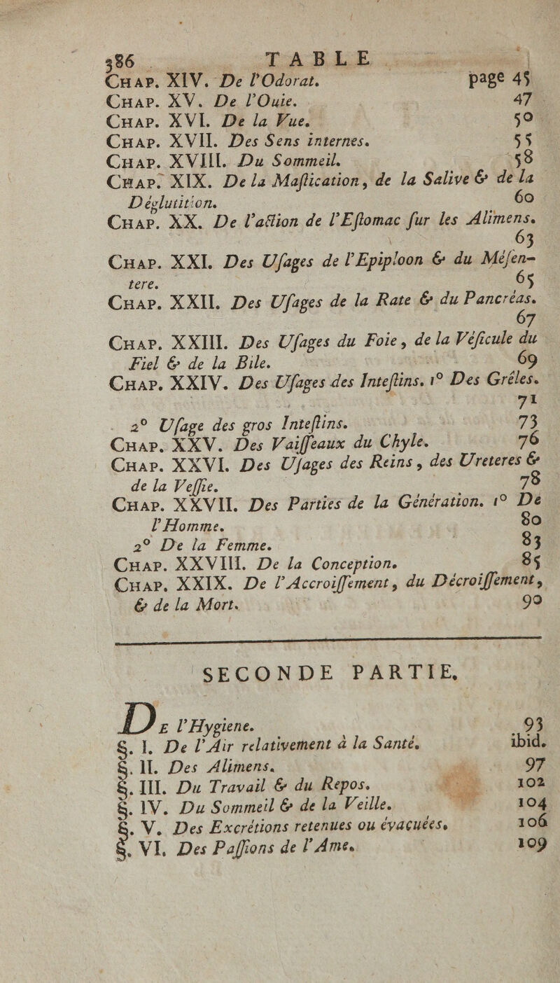 Cnuar. XIV. De l'Odorat. page 45 Car. XV. De l'Ouie. 47% Cap. XVI. De la Fue. 90 . Car. XVII. Des Sens internes. $5 Cnar. XVIII. Du Sommeil. 58 Cna». XIX. De la Maflication, de la Salive&amp; dela Déclutiton. 6o CHar. XX. De l’aflion de l'Eflomac fur les Alimens. Car. XXI. Des Ufages de P Epiploan € du Sue Cnap. XXIL. Des Ufages de la Rate &amp; du Poncio Cuar. XXIIL Des Ufages du Foie, de la Véficule de Fiel &amp; de la Bile. | 9 Car. XXIV. Des Ufages des Intefüins. 19 Des Gréles. TE 71 2° Ufage des gros Inteflins. 73 Cuar. XXV. Des Vaiffeaux du Chyle. 76 Cnar. XXVI. Des Ufages des Reins , des Ureteres &amp; de la Veffre. 79 Car. XXVII. Des Parties de la Génération. 1° De l'Homme. 90 29 De la Femme. 83 Cnuar. XXVIH. De la Conception. 85 Cuar. XXIX. De l’Accroiffement, du Décroiffement , &amp; de la Mort. 99 SECONDE PARTIE, D l’ Hygiene. 93 . 1. De l'Air relativement à la Santé. ibid. S. II. Des Alimens. XE &amp;. III. Du Travail &amp; du Repos. x» 102 B. IV. Du Sommeil &amp; de la Veille. L AU d V. Des Excrétions retenues ou éyacuées, 106 VI, Des Pafjions de l'Ame. 109