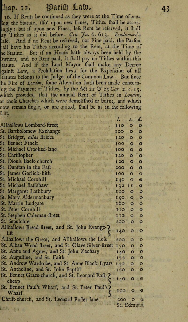 \ 6_ If Rents be continued as they were at the Time of rul¬ ing the Statute, tKo’ upon new Fines, Tithes fhall be accor- ingly; but if upon new Fines, lefs Rent be referved, it fhall ay Tithes as it did before. Cro. Ja. 6. 613. Scudamores ^afe. And if no Rent be referved, nor Fine paid, the Parfon rail have his Tithes according to the Rent, at the Time of ae Statute. But if an Houfe hath always been held by the )wners, and no Rent paid, it (hall pay no Tithes within this Itatute. And if the Lord Mayor fhall make any Decree gainft Law, a Prohibition lies; for the Expcfition of all Statutes belongs to the Judges of the Common Law. But fince he Fire of London, fome Alteration hath been' made concern- ng the Payment of Tithes, by the Aft 22 & 23 Car. 2. c. 1 5. which provides, that the annual Rent of Tithes in London, of thofe Churches which were demolilhed or burnt, and which now remain ftngle, or are united, fhall be as in the following Lift. /. s. d. Allhallows Lombard-ftreet 110 0 0 St. Bartholomew Exchange JOO 0 0 St. Bridget, alias Brides 120 0 0 St. Bennet Finck 100 0 0 St. Michael Crooked-lane 100 0 0 St. Chriftopher 120 0 0 St. Dionis Back-church 120 0 0 St. Dunftan in the Eaft: 200 0 0 St. James Garlick-hith 100 0 0 St. Michael Cornhill 140 0 0 St. Michael Baffifhaw 132 11 0 St. Margaret Lothbury 100 0 0 St. Mary Aldermanbury 150 0 0 St. Martin Ludgate 160 0 0 St. Peter Cornhill 110 0 0 St. Stephen Coleman-ftreet 110 0 0 St. Sepulchre 200 0 0 Allhallows Bread-ftreet, and St. John Evange*? lift 5 140 0 0 Allhallows the Gieat, and Allhallows the Lefs 200 0 0 St. Alban Wood-ftreet, and St. Olave Silver-ftreet 170 0 0 St. Anne and Agnes, and St. John Zachary 140 0 G St. Auguftine, and St. Faith 172 0 O St. Andrew Wardrobe, and St. Anne Black-fryars 140 0 O St. Antholine, and St. John Baptift St. Bennet Grace-church, and St. Leonard Eaft- 7 120 0 O © cheap S 140 0 St. Bennet Paul’s Wharf, and St. Peter Paul’s? Wharf 5 100 0 O Chrift-church, and St. Leonard Fofter-Iane 200 0 O St. Edmund