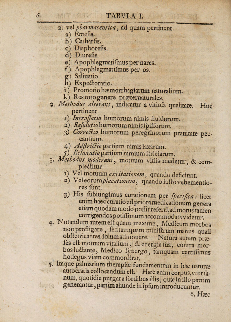 co z) vel pharmaceutica 5 ad quam pertinent a) Emefis. h) Catharlis. c) Disphorefis. d) Diurefis, e) Apophlegmatifmus per nares, f) Apophlegmatifiuus per os. g) Saliuatio. Ii) Expedoratio. i) Promotiohaemorrhagiarum naturalium* k) Res toto genere praeternaturales, 2. Methodus alterans, indicatur a viriofa qualitate» Huc pertinent 1) IncrajJatio humorum nimis fluidorum. 2) Refolutk humorum nimis ipifibrum, 3) CorreSHo humorum peregrinorum prauinste pec¬ cantium» 4) AdJlnEHo partium nimis laxarum. 5) Relaxatio partium nimium Aridarum. ♦ Methodus moderans &gt; motuum viriis medetur &amp; com¬ ploditur 1) Vel motuum excitationem, quando deficiunt. 2) Vel eorumplacationem, quando iufto vehementia- res ftmt. 3) His flibiungimus curationem per fpecifica: licet v enim haec curatio ad priora medicationum genera etiam quodam modo polfit referri5ad motus tamen corrigendos potilfimum accommodata videtur. 4* otandum autem eft quam maxime , Medicutn morbos non profligare , led tamquam miniftrum manus quali obftetricantes folum admonere. Natura autem pns- fes eft motuum vitalium, &amp; energia iua, contra mor¬ bos ludante, Medico fynergOj tamquam cenilfimus hooegus viam coramonftrat, 5* Ifaque palmarium therapiae fundamentum in hac naturae autocracia collocandum eft. Haec enim corpu$?vtut la- nurn&gt; quotidie purgat a lordibus illis, quas in illo partim generantur 5 papam aliunde in ipliim introduciintur. 6» Haec