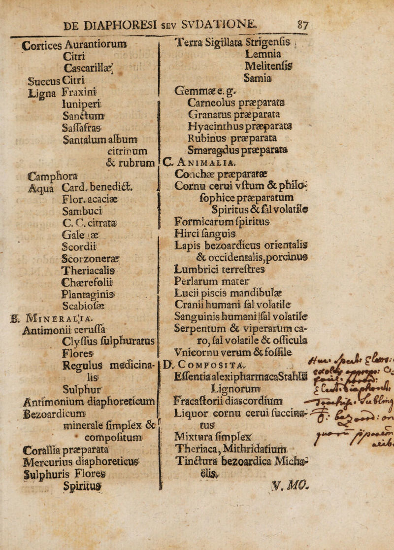 Cortices AurantioruiB Citri Cascarillae Succus Citri Ligna Fraxini luniperi SanftuTn Saffafras Santalum album eitrinum & rubrum Camphora Aqua Card. benedift. Flor, acacia Sambuci C. G. citrata Gale ;,3£ Scordii Scorzonera® TheriacaliS' Chaere folii Plantaginis Scabiofe Terra Sigillata Strigenfis j Lemnia Melitenffe Samia Gemmae e. g* Cameolus praeparata Granatus praeparata Hyacinthus praeparata R tibinus praeparata Smaragdus praeparata C. Animalia, Conchee praeparatae Cornu cerui vftum & pMIoj fophice praeparatum Spiritus & fal colati!© Formicarum fpiritus Hirci (anguis Lapis bezoardicus orientalis & occidentalis,porcinus Lumbrici terreitres Feriarum mater Lucii piscis mandibulae Cranii humani fal volatile Bv Mineralia. Antimonii cerufla Clyffus fiilphuratus Flores Regulus medicina¬ lis Sulphur Antimonium diaphoreticum Bezoardicum minerale fimplex & * compofitum Corallia praeparata Mercurius diaphoreticus Sulphuris Flores Spiritui Sanguinis humani jfal volatile Serpentum & viperarum ca¬ ro, fal volatile & officuk Vnicornu verum & foffile DtCowrosrfAv EffentiaalexipharmacaStahffl Lignorum £C Fracaftorii diascordium Liquor cornu cerui fuccmg-^tr: tus u‘ Mixtura fimplex J Theriaca, Mithridafium , Tinflura bezoardica Micfi^ eli& Y. mq«