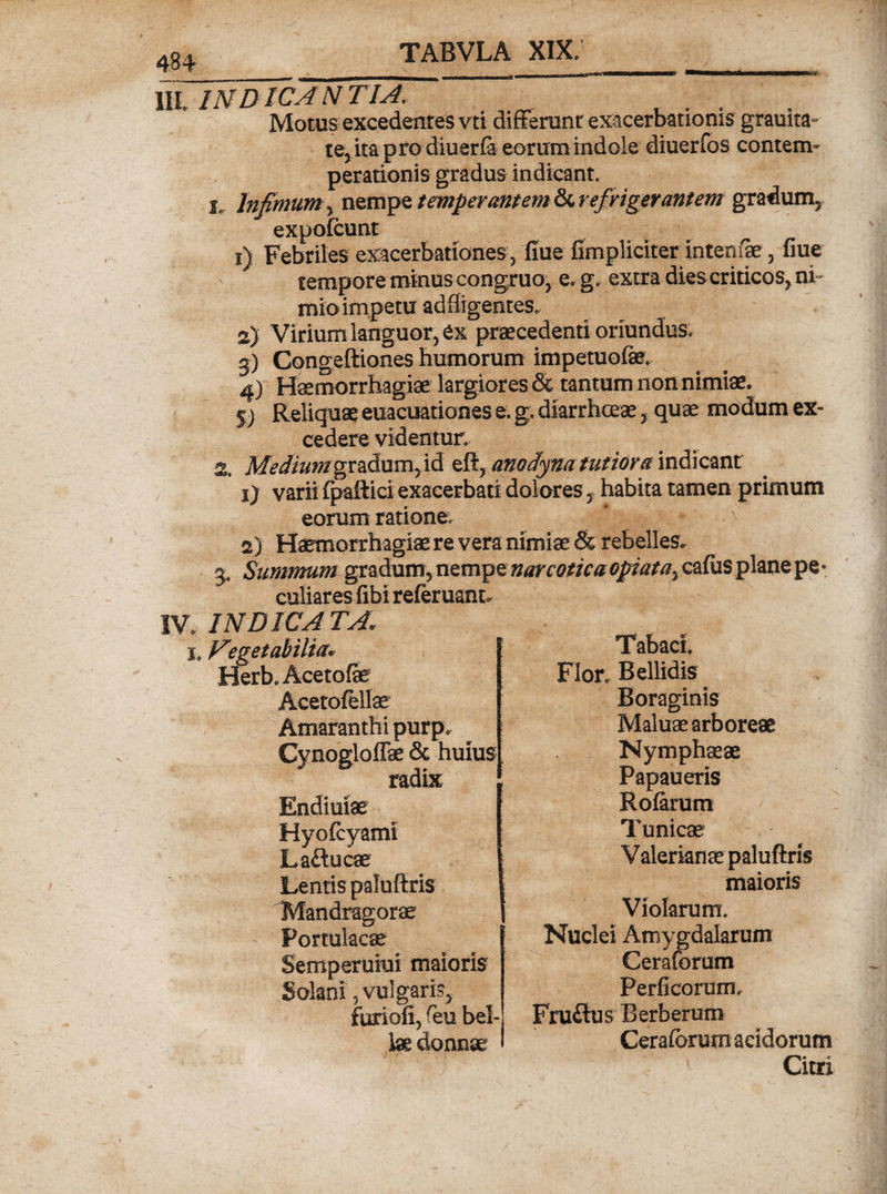 434 .. . , -- ^ ■■■MHHMMBMOHPMRtt-J III. IN DICANTIA. .... Motus excedentes vtt differunt exacerbationis gramta- te, ita prodiuerfo eorum indole diuerfos eontem- perationis gradus indicant. i. Infimum, nempe temperantem &amp; refrigerantem gradum, expofcunt i) Febriles exacerbationes, flue {impliciter internae, fiue tempore minus congruo, e. g» extra dies criticos, ni¬ mio impetu adHigentes. z) Virium languor, ex praecedenti oriundus» g) Congeftiones humorum impetuofe. 4) Haemorrhagiae largiores &amp; tantum non nimiae. 5) Reliquae euacuationes e. g. diarrhoeae, quae modum ex¬ cedere videntur. X Medhmgvz&amp;um, id eft, anodyna tutiora indicant 1) varii fpaftici exacerbati dolores, habita tamen primum eorum ratione. 2) Haemorrhagiae re vera nimiae &amp; rebelles. 5. Summum gradum, nempe narcotica opiatay cafiis plane pe¬ culiares {ibi referuant. IV. INDICATA. 1; Vegetabilia* Berb. Acetofae Acetofbllae Amaranthipurp. Cynogloffae &amp; huius radix Endiuiae Hyofoyami Laftucae Lentis paluftris' Mandragorae Portulacae Semperurai maioris Solani, vulgaris,. furiofi, reu bel¬ lae donnae Tabaci. Flor. Bellidis Boraginis Maluae arboreae Nymphaeae Papaueris Rofarum Tunicae V alerianae paluftris maioris Violarum. Nuclei Amygdalarum Ceraforum Perficorum, Fruflus Berberum Ceraforum acidorum Citri
