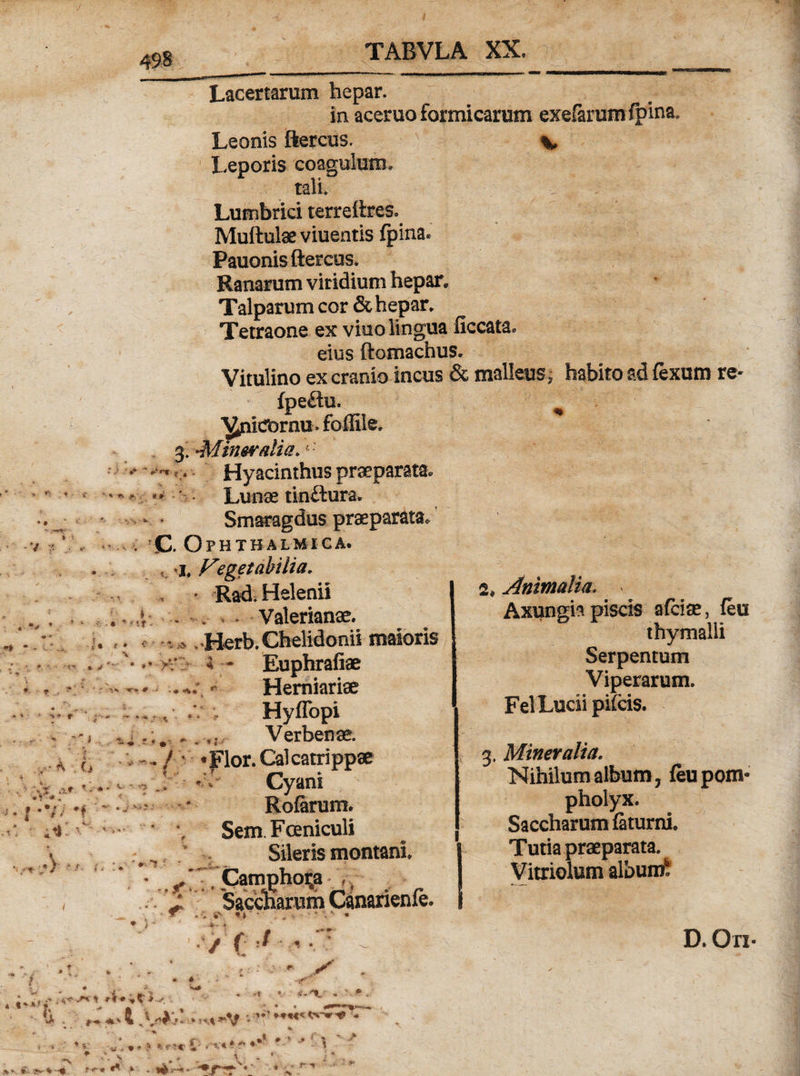 Lacertarum hepar. in aceruo formicarum exefarumfpina» in Leonis ftercus. Leporis coagulum, tali. Lumbrici terreftres. Muftulaeviuentis fpina» Pauonis ftercus. Ranarum viridium hepar. Talparum cor &amp; hepar. Tetraone ex viuo lingua ficcata* eius ftomachus. Vitulino ex cranio incus &amp; malleus, habito ad fexum re- fpeftu. ■V^iiCornu»foffile. 3 &gt;-Minerdia&gt;i : Hyacinthus praeparata. - * * Lunae tinftura, — Smaragdus praeparata. . C. Ophthalmica. 'I, F?getahiiia. , * Rad. Helenii -4: Valerianae. . v,. Herb. Chelidonii maioris \y;- a - Ruphrafiae 2, Animalia. Axungia piscis afciae, feu thymalli Serpentum Viperarum. FelLucii pifcis. 3. Mineralia. Nihilum album, feu pom- Saccharum faturni. Tutia praeparata. Vitriolum albumt pholyx. D. On-