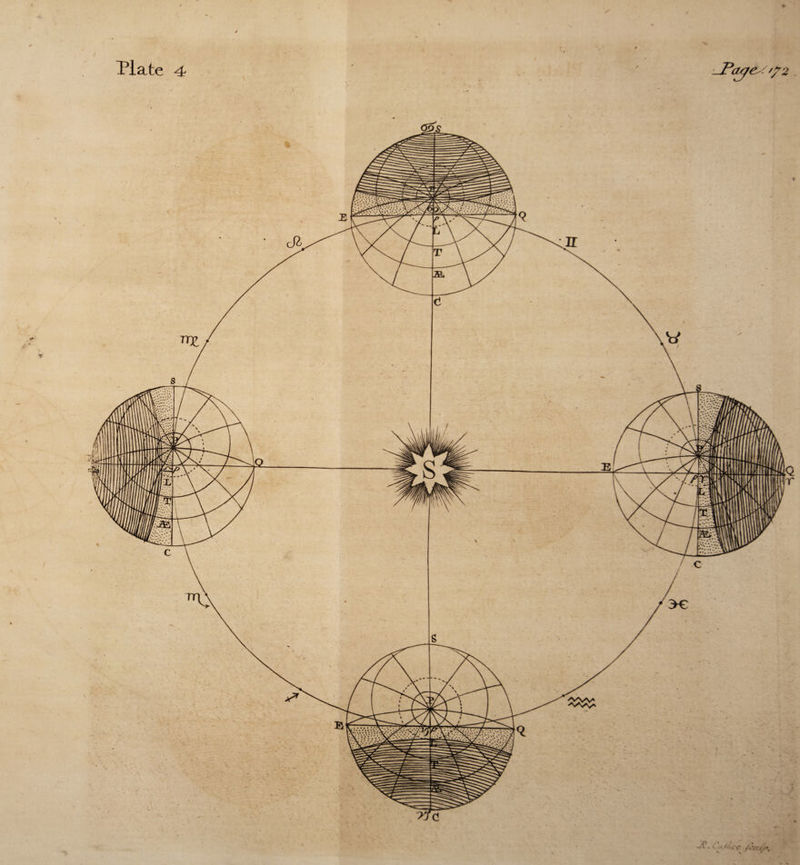 I Plate 4 >v<%*va P. (1 . /CK(/\ c 1 / SO