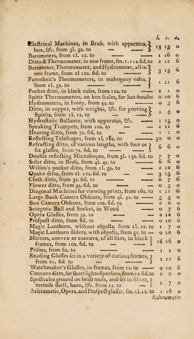 U S' d* V3 16 12 1 11 ^le&rical Machines, In Brafs, with apparatus,? box, &c. from 5I. 5s. to £ * Barometers, from ll. is. to —— -- 1 Ditto& Thermometer, in one frame,fm. 1.11s.6d.to 2 Barometer,Thermometer, and Hydrometer, allin? one frame, from 2112s. 6d. to ■ -- S ^ Farenheit’s Thermometers, in mahogany cales, ^ from ll. 5s. to --— ■ ....-... j Pocket ditto, in black cafes, from 12s. to Spirit Thermometers, on box fcales, for hot-houfes Hydrometers, in Ivory, from 4s, to -— —» Ditto, in copper, with weights, for proving? Spirits, from ll. is. to — .—-.3 Hyaroftatic Ballance, with apparatus, ——- Speaking Trumpets, from 10s. to — —* Hearing ditto, from 7s. 6d. to — -——~ Refle&ing Telefcop es, from ll, 16s. to Refra&ing ditto, of various lengths, with four or fix glades, from 7s. 6d. to —* - Double refle&ing Microfcopes, from 3I. 13s. 6d. to Solar ditto, in Brafs, from 4I. 4s. to —-- Wilfon’s pocket ditto, from ll, 5s, to ——— Qpake ditto, from 2I. 12s. 6d. to — Cloth ditto, from 3s. 6d. to ~—- ——~ Flower ditto, from 3s. 6d. to —. Diagonal Machines for viewing prints, from 16s. to Large Book Camera Obfcura, from 4I, 4s. to -- Box Camera Obfcura, from 10s. 6d. to ———- Scioptric Ball and Socket, in Wood — Opera Glalfes, from 5s. to —. Profpect ditto, from 8d. to —— — Magic Lanthorn, without objefts, from ll, is. to Magic Lanthorn iliders, with objeffs, from 5s. to — Mirrors, convex or concave, of all fizes, in black frames, from 10s. 6d. to — —r— Prifrns, from 6s. to —- - — Reading Glalfes fet in a variety of curious frames, 1 from 2s* 6d. to -—■— a Watchmaker’s Glalfes, in frames, from i s. to — Concave ditto, for fhort lighted perfons, from is. 6d.tO Spectacles ground on brafs tools, and fet in filver, ? tortoife fhell, horn, &c. from is. to — § Achromatic,Opera,andProfpeft glalfes, fm, ll. 1 s, to t o o 1 1 1 5° 6 7 6 2 8 o. o t 5 2 o a o 1 o 1 10 5 *5 11 1 o 7 a 12 7 5 11 5 2 7 12 10 7 X Q 16 16 2 12 9 2 IQ 2 O o 6 7 o 6 6 © o 6 o o o o © 6 6 6 o 6 o o 6 6 6 o 6 9 a 6 6 0 9 1 ii Achromatic
