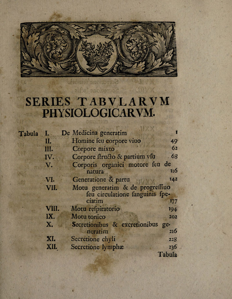 SERIES TABVLARVM PHY SIOLOGICARVM. Tabula I. De Medicina generatim 11. Homine feu corpore viuo 49 III. Corpore mixto 62 IV. Corpore ftrufto &amp; partium vfu 68 V. Corporis organici motore feu de natura ti6 VI. Generatione &amp; partu 142 VII. Motu generatim &amp; de progreffiuo feu circulatione fanguinis fpe- u ciatim 177 VIII. Motu refpiratorio T94 IX. Motu tonico 202 X. Secretionibus &amp; excretionibus ge- neratim 216 XI. Secretione chyli 228 XII. ¥ Secretione Ivmphse 23 6 Tabula «