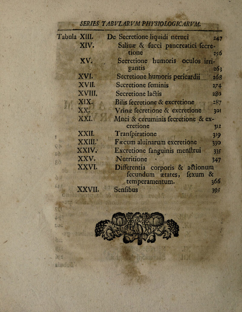 SERIES TABVLARVM PHYSIOLOGICARVM. , - ■ — — — — i . ■ — .... Tabula XIII. De Secretione liquidi neruei XIV. Saliuae &amp; fucci pancreatici fecre- tione 25&lt;S XV. Secretione humoris oculos irri- gantis 2&lt;S$ XVI. Secretione humoris pericardii 2(58 XVII. Secretione feminis 274 XVIII. Secretione la&amp;is 280 XIX. Bilis fecretione &amp; excretione 287 XX. Vrinse fecretione &amp; excretione 301 xxi. : Muci &amp; ceruminis fecretione &amp; ex- cretione 312 XXII. Tranfpiratione 3'9 XXIII.' Faecum aluinarum excretione 330 XXIV. Excretione fanguinis menftrui 33 5 XXV. Nutritione • 347 xxvi. Differentia corporis &amp; aSionum fecundum aetates, fexum &amp; temperamentum. l66 XXVII. Senfibus 39&gt;