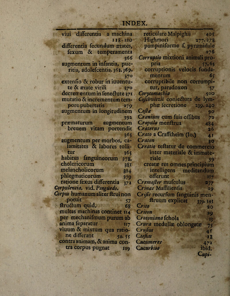 viui differentia a machina 118- 120 differentia fecundum aetates, fexum &amp; temperamenta 3 66 augmentum in infantia, pue¬ ritia, adolefcentia. 368,369. 370 extenfio &amp; robur in iuuentu- te &amp; aecate virili 370 decrementum in fene&amp;ute 371 mutatio &amp; incrementum tem¬ pore pubertatis 279 augmentum in longitudinem 392 praematurum augmentum breuem vitam portendit augmentum per morbos, ca¬ lamitates &amp; labores tolli¬ tur 365 habitus fanguineorum 378. cholericorum , 381 melancholicorum 384 phlegmaticorum 379 ratione fexus differentia 371 Corpulentia. vid. Pinguedo. Corpus humanum aliter ftrui non potuit 57 ftru6lum quid, 68 multas machinas continet 114 per mechanifmum purum ab anima feparatur 117 viuum &amp; mixtum qua ratio¬ ne differant 54. contra animam, &amp; anima con¬ tra corpus pugnat 129 reticulare Malpighii 40? Highmori 277.278 pampiniforme f, pyramidale 276 Corruptio mixtioni animali pro¬ pria ^7,65 corruptionis velocis funda¬ mentum 65 corruptibile non corrumpi¬ tur, paradoxon 57 Corycomachia 500 Cojchwitzii conieflura de lym¬ phae lecretione 239* 240 C oft&amp; Cranium cum fuis oflibus Crapula menftrua Craterus Crato a Crafftheim (Io.) C raton Creatio teftatur de commercio inter materiale &amp; immate¬ riale 59 creatae res omnes principium intelligens meditandum offerunt 117 Cremafler mufculus 277 Crinas Mafli lien fis 29 Crifis recurfum fanguinis men- ftruum explicat 339.343 90 72 484 26 41 30 Crito Criton Crotoniana fchola Crura medullae oblongatae C rufius Ctefias Cucumeres Cucurbita 20 29 13 75 4* 18 472 ibid.