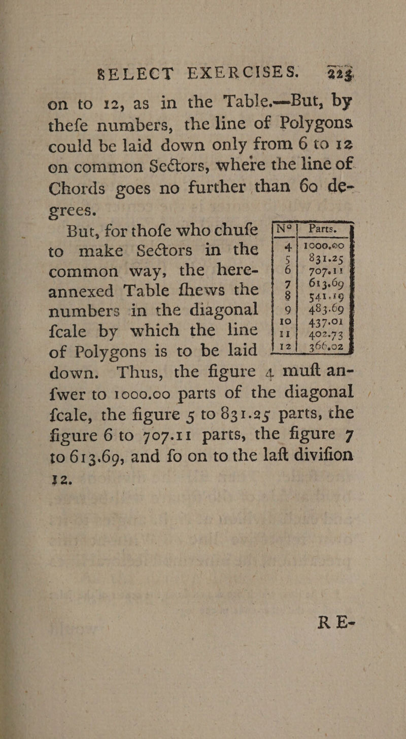 PRM Lr eee a 7 ‘J = eee ay SELECT EXERCISES. 42¢ on to 12, as in the Table—But, by thefe numbers, the line of Polygons could be laid down only from 6 to 12 on common Sectors, where the line of. Chords goes no further than 60 de- grees. But, for thofe who chufe to make Sec¢tors in the common way, the here- annexed Table fhews the numbers in the diagonal {fcale by which the line of Polygons is to be laid down. Thus, the figure 4 muft an- fwer to 1000.00 parts of the diagonal fcale, the figure 5 to 831.25 parts, che figure 6 to 707.11 parts, the figure 7 to 613.69, and fo on to the laft divifion 12. R E-