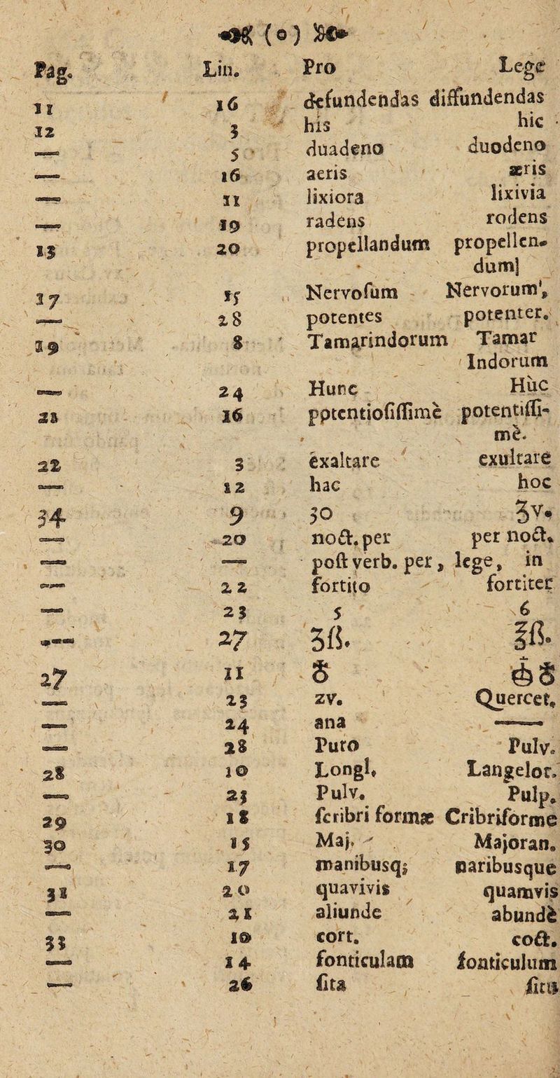 fag. Lin. Pro Lege 11 12 16 defundendas diffundendas 3 his hic • 5 duadeno duodeno e—» l6 aeris seris 0»» 11 lixiora lixivia RB9BI9 19 radens rodens 13 20 propellandum propellcn* dumj 17 1J Nervofum Nervorum', 28 potentes potenter. 3 9 8 Tamanndorum Tamar Indorum es®*-> 24 Hunc Huc 21 16 pptcntiofiffimc # •L- potentiffi- m£. 22 3 exaltare exuitare 12 hac hoc 74 9 50 20 no &. per¬ per no£K ts—i —- poli verb. per, lege, in 22 fortito fortiter *—> 23 5 «P**1 3«. Ifl. 27 II S Ss 13 zv. Quercef, — 24 ana --■■■■ ■ 28 Puro Pulv. ' 2l l© Longi, Langelor. —« Pulv. Pulp. 29 1 8 feribri formae Cribriformc 3© IS Maj. - Majoran. -— 17 roanibusq* naribusque 33 20 quavivis quamvis 21 aliunde abundi 3? 1© cort. coft. 14- fonticulam fonticulum ✓ * 26 fiu liat