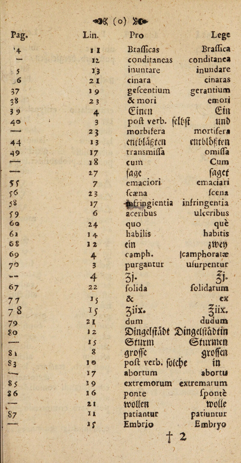 ( 0) $*► Pag. - Lln. Pro Lege '4 11 Braflicas Braffica 11 conditaneas conditanea 5 O inuncare inundare 6 2 1 cinara cinaras 37 1 9 gefcentium gerantium 3* 23 & mori emori 3 9 4 CEtncu (Etit 40 v 3 poft verb. fcM imi) -—• 2$ morbi fera mortifera 44 13 embla^en entblb^cn 49 17 transmitfa omifla 18 cum Cum - —— 27 f«fl< . . r«3« 5r 7 emaciori. emaciari f6 23 fcaena fcena 58 J7 ^ifringientia infringentia ?9 6 aceribus ulceribus 6© 24 quo que 61 14 habilis habitis 6S 12 dn tmv 69 4 camph. jcamphoratae [ 7° 3 purgantur ufurpentur I w «• 4 5i- Ii- 67 / * 22 folida folidarum 77 15 & CK 7 8 3iix* mf « * gnx. 79 21 dum dudutn / f So 12 15 ©furm ©fuimcn Sk 8 flroffe swffen 83 1© poft verb. fofcbe 1H 17 abortum abortu 85 59 extremorum extremarum $6 l 6 ponte fponte 1 V- 21 rcotfeB 87 II patiantur patiuntur 1 _» *r Embrjo Embryo f 2