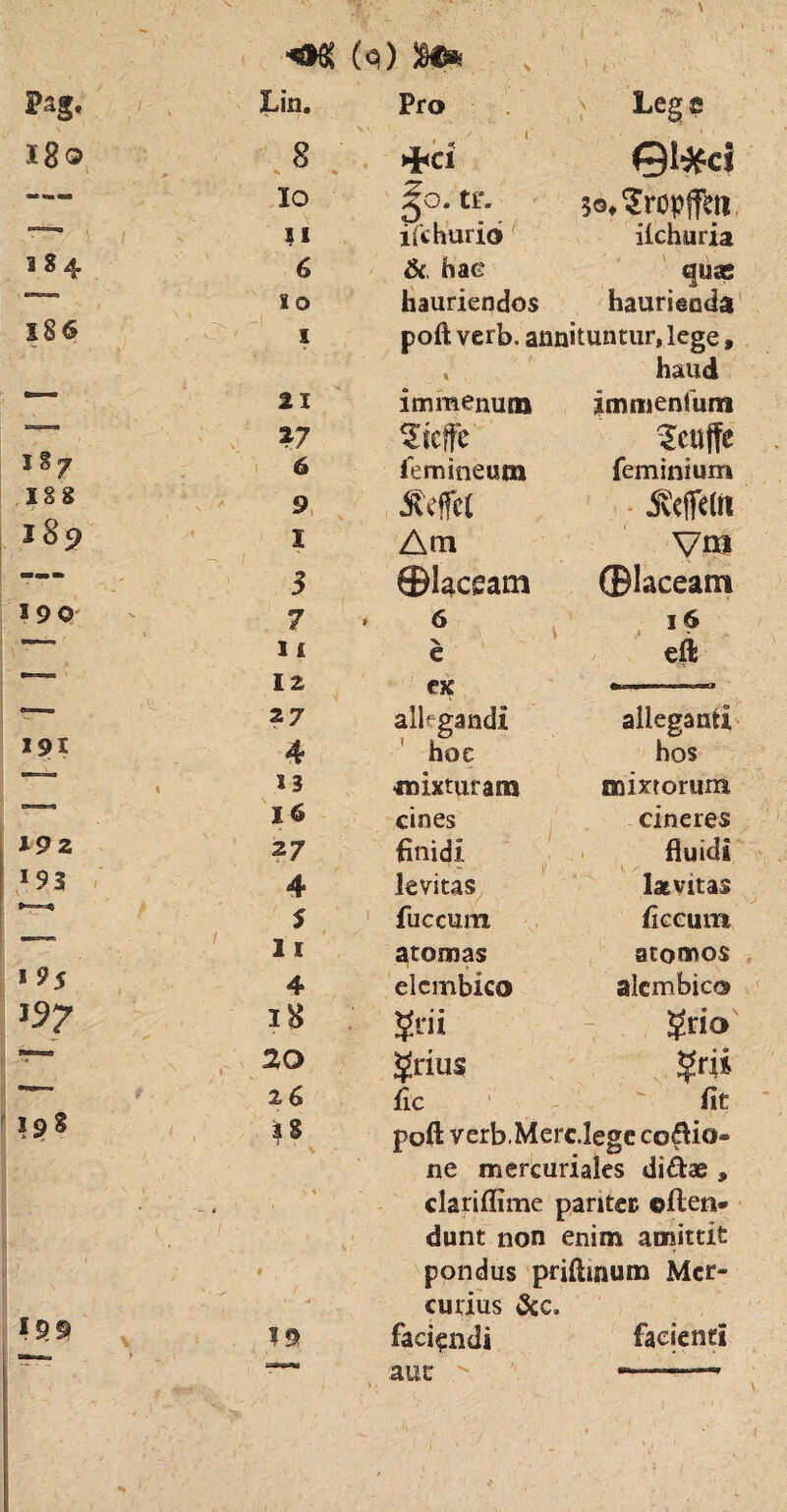 s Pag, Lin. Pro Legs 18® 8 >*C1 01*ci — 10 3W* tl* so.Sropffcti S I ifchurio iichuria i S 4 6 ,, , & hac quae r - - 10 hauriendos haurienda 186 1 poft verb. annituntur, lege, % haud *■“ 21 immenum jmmenlum r' - ■ 17 Scuffe I § 7 6 femineum feminium 188 9 £<flCl jvclfdn l8p I Ara Vni w» 3 ©laceam ©laceatn 19 0' 7 . 6 16 V' - 1 i V e eft r 1 12 ex 27 allegandi alleganti 191 4 hoe hos . 13 -mixturam nomorum ors-a-s 16 cines cineres 19 2 27 finidi fluidi !93 4 levitas Is vitas 5 fuccum ficcum 11 atomas atomos *?5 4 elcmbico alcmbico 157 18 ?fii grio T - r 20 Jlrius ?rii 26 lic fit 138 i* poft verb.Merc.lege co&io» ne mercuriales diftae , V •' • ' v i - # clariflime paritet ©ften* t / 1 dunt non enim amittit # pondus priftinum Mer- cuaus &c. 19 faciendi facienti *“ ' •• aut