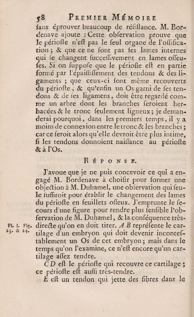 ians éprouver beaucoup de réfidance. M. Bor¬ denave ajoute : Cette obfervation prouve que le période n’ed pas le feul organe de l’offifica- non ; & que ce ne font pas les lames internes qui le changent fucced/vement en lames ofïeu- fes. Si on fuppofe que le période ed en partie formé par 1 epaiffiiletnent des tendons & des li~ gaments ; que ceux-ci font même recouverts du période , 8c qu’enfin un Os garni de fes ten¬ dons 8c de /es ligamens, doit être regardé com¬ me un arbre dont les branches feroient her¬ bacées & le tronc feulement ligneux; je deman¬ derai pourquoi, dans les premiers temps, il y a moins de connexion entre le tronc & les branches ; car ce feroit alors qu’elle devroit être plus intime, fi les tendons donnoient naifiance au période ëc à l’Os. Réponse. Ravoue que je ne puis concevoir ce qui a en¬ gagé M. Bordenave à choifir pour former une objection à M. Duhamel, une obfervation qui feu¬ le iuffiroit pour établir le changement des lames du période en feuillets ofieux. Remprunte Je fe- cours d'une figure pour rendre plus fenfihle l?ob- fervation de M. Duhamel, 8c la confequence très- Fig» direéle qu’on en doit tirer. A B repréfente le car- 24# tilage d un embryon qui doit devenir incontef- tablement un Os de cet embryon ; mais dans le temps qu’on l’examine, ce n’ed encore qu’un car¬ tilage aflez tendre. CD ed le période qui recouvre ce cartilage ; ce période ed audi très-tendre. £ ed un tendon qui jette des fibres dans le