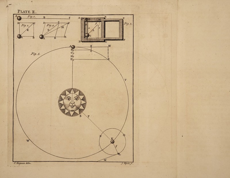 Plate tl o. 'ie, '>yu<fo, 'Tl deZtn. S. /,2iJ^ndcj:c.