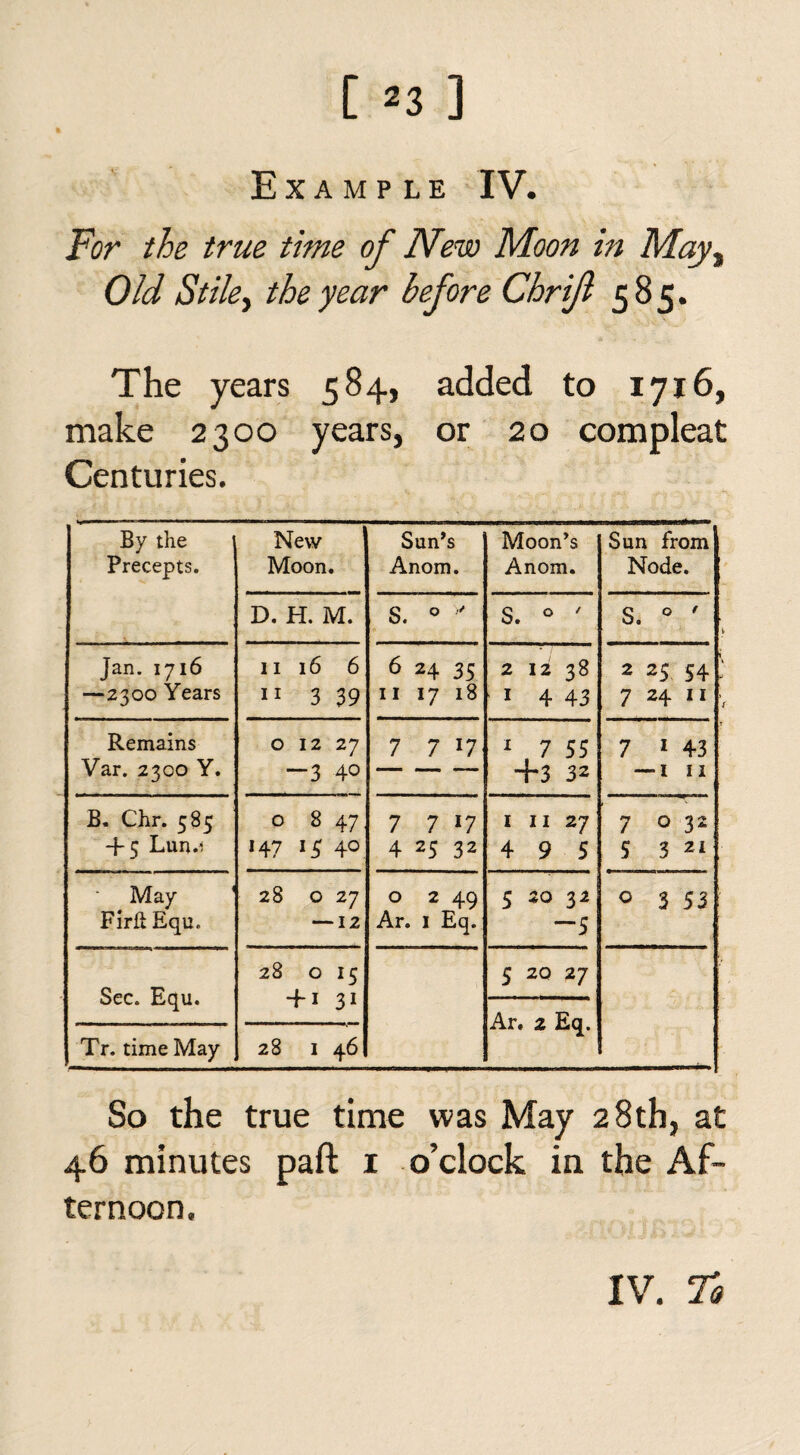 Example IV. For the true time of New Moon in Mayy Old St iky the year before Chrifl 585. The years 584, added to 1716, make 2300 years, or 20 compleat Centuries. By the Precepts. New Moon. Sun’s Anom. Moon’s Anom. Sun from Node. D. H. M. S. 0 y S. 0 ' S. 0 ' Jan. 1716 —2300 Years 11 16 6 *1 3 39 6 24 35 11 17 18 2 12 38 1 4 43 2 25 54 7 24 11 Remains Var. 2300 Y. 0 12 27 -3 40 7 7 17 1 7 55 +3 32 7 1 43 — 1 11 B. Chr. 585 + 5 Lun.i ° 8 47 ■47 ■5 4° 7 7 17 4 25 32 11127 4 9 5 7 0 32 5 3 21 May ' FirH Equ. 28 O 27 — 12 0 2 49 Ar. I Eq. 5 20 32 -5 0 3 53 Sec. Equ. 28 O 15 + 1 31 5 20 27 Ar. 2 Eq. Tr. time May 28 1 46 So the true time was May 28th, at 46 minutes pad: 1 o’clock in the Af¬ ternoon.