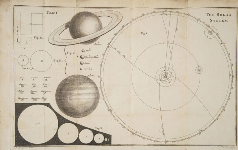 | 7 ae oe Rings THe SoLAR Sys TEM h Ay alurv a ve Artar Fauris Cemei riz +h re) Tr Guecer Lee V7 77r'eo LE=EZZ CS wv ne YYZ hitbhra Sor Plo Sagrviare us a Im, Capricornis Aguarius Pisces Ts CN ae TF. Ser giecore Acti . if, Uy nde Scalp .