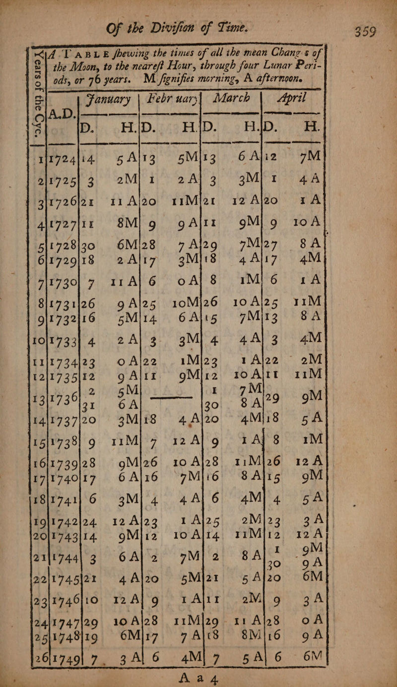 A-T ABLE fhewing the times of all ihe mean Chang's of the Moon, to the neare/? Hour, through four Lunar Peri- Fanuary \ bebr uary. SS TS, ners