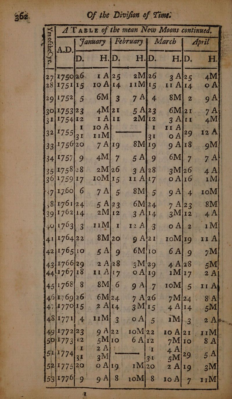g Ajai 6Miio 3Mi29 Oo Alig 9 A\7 pblig Mis 7 OA] 5 4911772123 9 Ala2 10M 22 50]4773)12 5Mi10 6 Ajr2 SI774105 | gM. : 5211775 aa o Allg 1Mj20