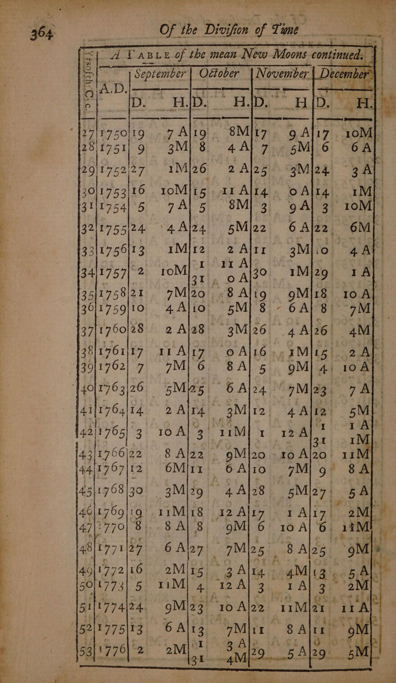 2Q)1752 27 33/1756|13 30)1759]10 37\1760/28 38 1761 17 ber Odfober