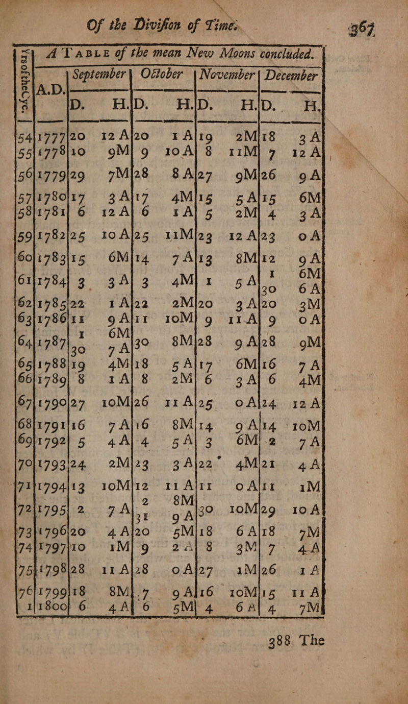 i=) A LABLE of the mean New Moons concluded. | | September October \ November | December *oAaYIJOSI A 10M 9 Ap? 1OMi29 104 5M 18 6A 18 aM 2A} 8 3M) 7. 4A oAj27 aiMj26 «2A gAl16 10Mi1g 1A 5BM\ 4 6A 4 ‘ bi