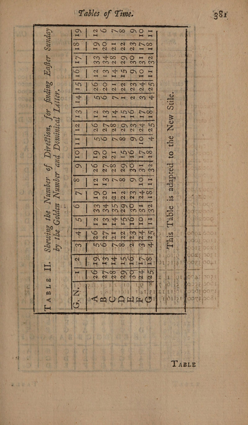 ye! Me. z Lables of T: 31g MON v Apeeait QryZe| =a Sak o1|Z1{1€jor|vajés [Zr yclor{ Zr 1€ tor v2i7§ jor | rage = 6.Jgif0b 6 |Ezjof lor) Ezpemts aap 9 19116219 |ez|6a41S4 {| z Z \rzlgzlvriia|4 [erigzlZ jrzjeziZ lraSe|prisz 9 9 jozldz|Erloz| rE | F1| £z 9 | 7 G \61{gz| zr 6r| FE |zr gz} ae {or 92. IIIT JUIUIMOC. PUY sIqUinNT sapj0e) 201 4g seyfog Suput sof “uoygaug fo soqunxy agi Suimaqgs