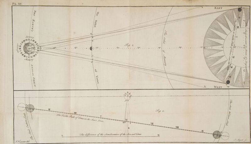 ee! Stind Derameter tw Minutes of a Deg | z a eee Pr OL ee ——— Ww uf Vv eee = ZA € Vie Pe e Magusss Gea She differen CC Sf the Sentilles ft he Sun and Venus WY oS (ee ti; + ; ‘ttle Prt Y Venu O77 A Fonguson del. ——— PL. Xv.