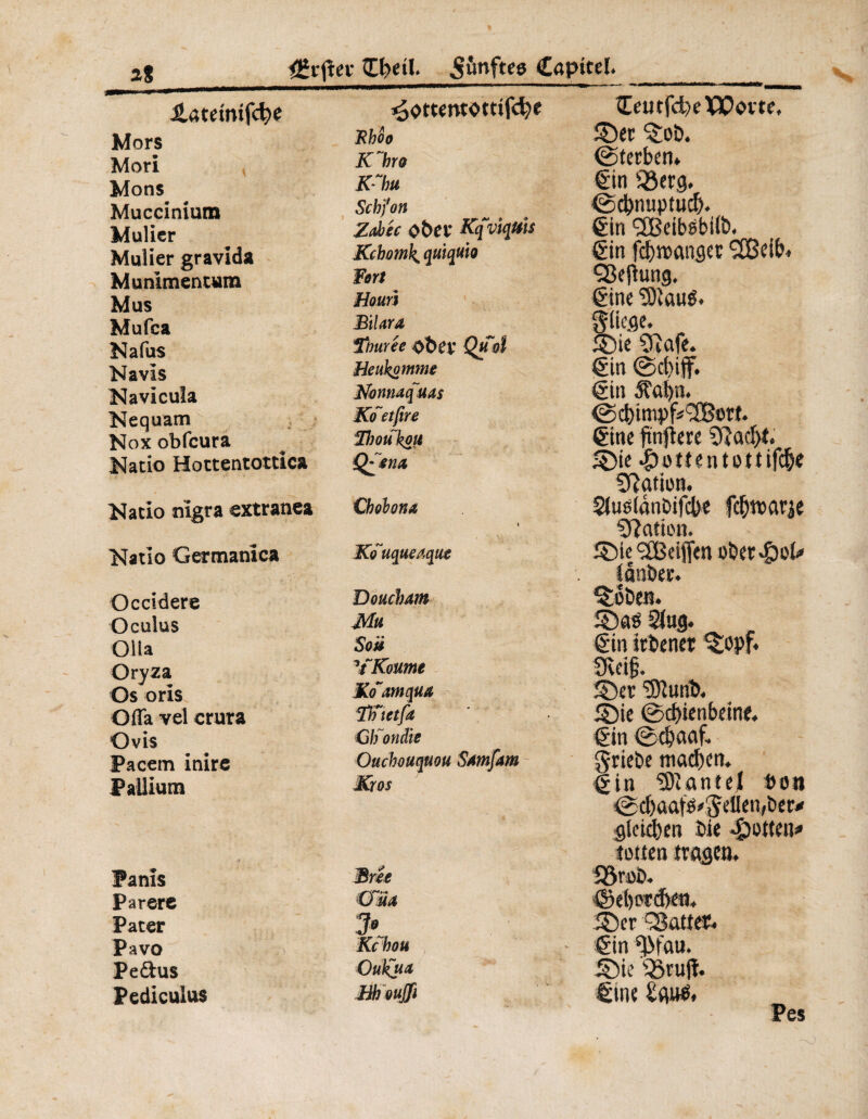 2* Httftev ïfreil* $mfte& Capttel* ilatetmfdje Mors Mori Mons Mucciniutn Mulier Mulier gravida Munimentura Mus Mufca N a fus Navis Navicula Ne q u am Nox obfcura Natio Hottentottica Nacio nîgra extranea Natio Germanica Occidere Oculus Oüa Oryza Os o ris O (Ta vel crura Ovis Pacem inire Pallium Panis Parère Pater Pavo Pedus Pediculus ^ottentottifche Rboo K~bro K~hu Scb'fon Zahéc ober Kqviquis Kchomk^ quiquio Fort Houn Bilara TtJurée ober Quoi Heukomme M>nnaq~uas Koetfire Tl) ou ko u Cbobona i Jtouque tique Douchant Mu Soi* ?fKoumt FLomquA Thlctfit Chonâis Oucbouquou Smfam Kros 3* Kc'bou Oul(u4 Moujfi Ceutfd/eïCovte, ©er ©ob. ©terben» gin igerg. tScbnuptucf). gin SSBeibébiib. gin fdjroangec 2Beib« •Sejtung. ©ne 3)tairê. Pcge. ©ie 3îafe. gin @ci}iff. gin 5tal)n. ©cbimpfcÇCBort. gine ftnjiere 9îad>t. ©te .£üttentimif$e dation. Siuèiànbifcbe fcfjtoarje dation. ©te <2£eifien ober«£>ol* tanber. ©oben. ©aë 2iug. gin irbenet ©opf. SRtif. ©et 'îôîunb. ©ie ©djienbeine. gin Bcbaaf. griebe machen, gin ^Oîantel bon 0d)aats*SelIen,ber* gleichen bie -gtotceu^ rotten trage». 93rob. ©el)prd)en, ©er -Satter, gin dM'au. ©ie sSru(i. gine Saub.