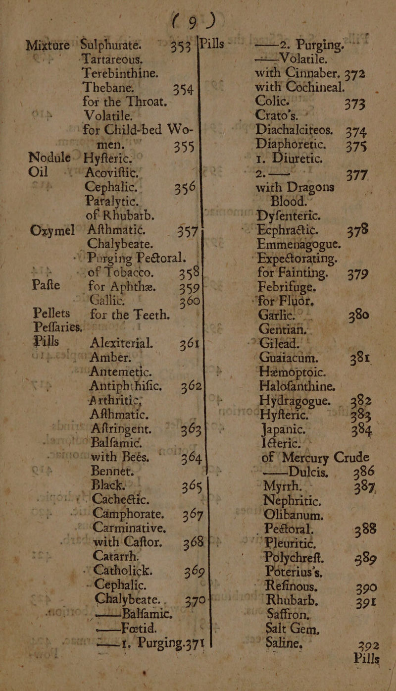 Oil Oxymel ‘Tartareous, ‘Terebinthine. ‘Thebane, for the Throat. - Volatile. | for Child- ‘bed Wo- Cephalic. 356 Paralytic. of Rhubarb. Afthmatié | 357 _Chalybeate. ‘ ‘\ Parging Peétoral. Pafte for Aphthe. 359 Galli, 360 Pellets. for the Teeth. Peffaries, (Pulls | Alexiterial. ROG I “of Tobacco. 358] “Amber. Antiphihific, 362 Arthritic, Afthmatic. ’ Palfamic. Bennet. Black. | 65| - Cachetic. a Carminative. Catarrh. - Catholick. 369 tue _Chalybeate.. 370}: ——Feetid. ® \ « ate ip Purging, * Volatile. with Cinnaber. 372 with Cochineal. Cotes 373 Diachalciteos. 374 Diaphoretic. 375 1. Diuretic. | with Dragons Blood.’ Dyfenteric. Emmenagogue. for Fainting. 379 Febrifuge. ' cere’ ® Garlic. ° , 380 Gentian. | Gilead.’ * é Caan. 38r ‘Hamoptoic. ap naam ; ydragogue. _ 362 » olHyRertee oft 3 Japanic. 334. 2 Weric.” of” NeAury Crude ASP Mtcis, | 386. “Myrrh. 337, Nephritic, Wa: “Olibanum. » Pine 389 | : ter1us S. ‘Rhubarb, or Saffron, dg Salt Gem. Pills