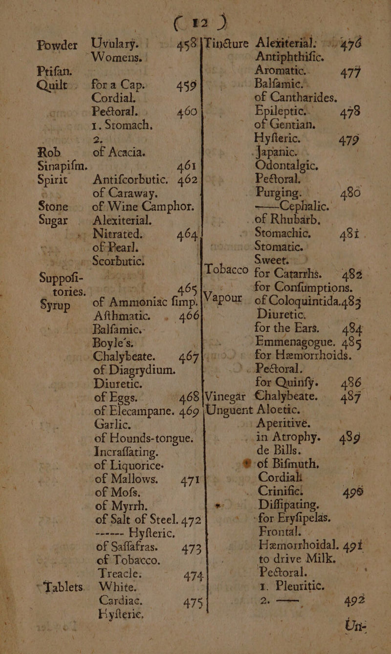 “Womens. Antiphthific. Prifan. . Aromatic... 477 Quilt. fora Cap. 459] Balfamic.. Cordial. of Cantharides. Pectoral... 4.60 | Epileptic. 478 is 1. Stomach, | | os Gentian. brats} Qe yfteric. 79 Rob of Acacia. Japanic. — Sinapifm. 3 461 Odontalgic, ‘Spirit Antifcorbutic. 462 Peétoral. eis abn. of Caraway. . Purging. 480 Stone of Wine Camphor. ——Cephalic. Sugar _ Alexiterial. yc. ..of Rhubarb; «, ~ ») Nitrated. A64 » Stomachic, 487. a. ObAeasl. 1 Stomatic. | yo wr Scorbuticl 1Tobace Sweet. 3 Suppofi- ArT ye Tobacco for Catarths. 483. corees ee eee 465 [een for Confumptions. Syrup of Ammoniac fimp. Vapour of Coloquintida.483 Afthmatic. , 466) Diuretic. “ Balfamic.- for the Ears. © 484: Boyle's: PRD Emmenagogue. 485 Chalybeate. 467), 0.» for Hemorrhoids. of Diagrydium. ’ . Pectoral. Diuretic. | for Quinfy. 486 of Eggs. /468\Vinegar Chalybeate. 437 of Elecampane. 469 \Unguent Aloetic. Garlic. | _ Aperitive. ) of Hounds-tongue. _.in Atrophy. 489 Incraffating. de Bills. | of Liquorice: ® of Bifmuth, of Mallows. 471 Cordial | of Mofs. .. Crinific. 496 of Myrrh. Diffipating. of Salt of Steel. 472 -for Eryfipelas. wewnne Hyfteric. Frontal. . of Saffafras. 473 Hemeorrhoidal. 49% of Tobacco. to drive Milk, if . Freacle: A74 Pectoral. Pe ©Jablets. White. | 1. Pleuritic. \ aa Cardiac. 475 2— . 492 Fiyiteric.