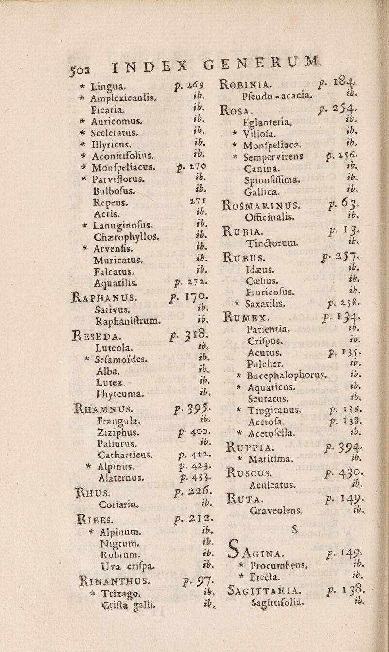 * Lingua. p. i<$9 • * * Amplexicaulis, tb. Ficaria. tb. * Auricomus. ib. * Sceleratus. tb. * Illyricus. ib. * Aconitifolius. ib. * Monfpeliacus. p• 170 * • » * Parviflorus, tb. Bulbofus. ib. Repens. XI 1 Acris. tb. * Lanuginofus. ib. • j Chasrophyllos. tb. * Arvenfis. ib. Muricatus. ib. Falcatus. ib. Aquatilis. p• 2-71. Raphanus. p- li°- Sativus. tb. Raphaniftrum. ib. Reseda. p- 318. Luteola. ib. * Sefamoides. ib. Alba. ib. Lutea. ib. Phyteuma. ib. Rhamnus. p■ 395- Frangula. ib. Ziziphus. p- 400. Paliurus. ib. Catharticus. 2* X* * Alpinus. P• 4‘2-3' Alaternus. p. 433- Rhus. p. 226. Coriaria. ib. Ribes. p. 212. * Alpinum. ib. Nigrum. tb. Rubrum. ib. Uva crifpa. ib. Rinanthus. p. * Trixago. ib. Cnfta galli. ib9 E N E R U M. Robinia. p. 184. » »j Pfeudo - acacia. tb. Rosa. p. 254. ■** • > Eglanteria. tb. * Villofa. ib. * Monfpeliaca. ib. * Sempervirens p. 2.5^ A ' 1 Canina. tb. Spinofidima. ib. Gallica. tb. RoSMAPvINUS. F. 63 Officinaiis. tb. Ru B1A. P■ 13- Tin&orum. tb. Rubus. p■ 2-57- Idaeus. ib. Caelius, ib. Fruticofus. ib.. * Saxatilis. • 00 • Rumex. P■ 13 4- Patientia. ib. Crifpus. tb. Acutus. p. 13 5* Pulcher. ib. * Bucephalophorus. ib. * Aquaticus. ib. Scutatus. tb. * Tingitanus. p. 116. Acetofa. p. 138. * Acetofella. tb. Ruppia. P■ 394- * Maritima. ib. Ruscus. P• 43 °* Aculeatus. ib. Ruta. p. 149. Graveolens. ib. S S Agina. p. 14 9- * Procumbens. ib. * Ere£ta. ib. Sagittaria. p. 138. Sagittifolia,