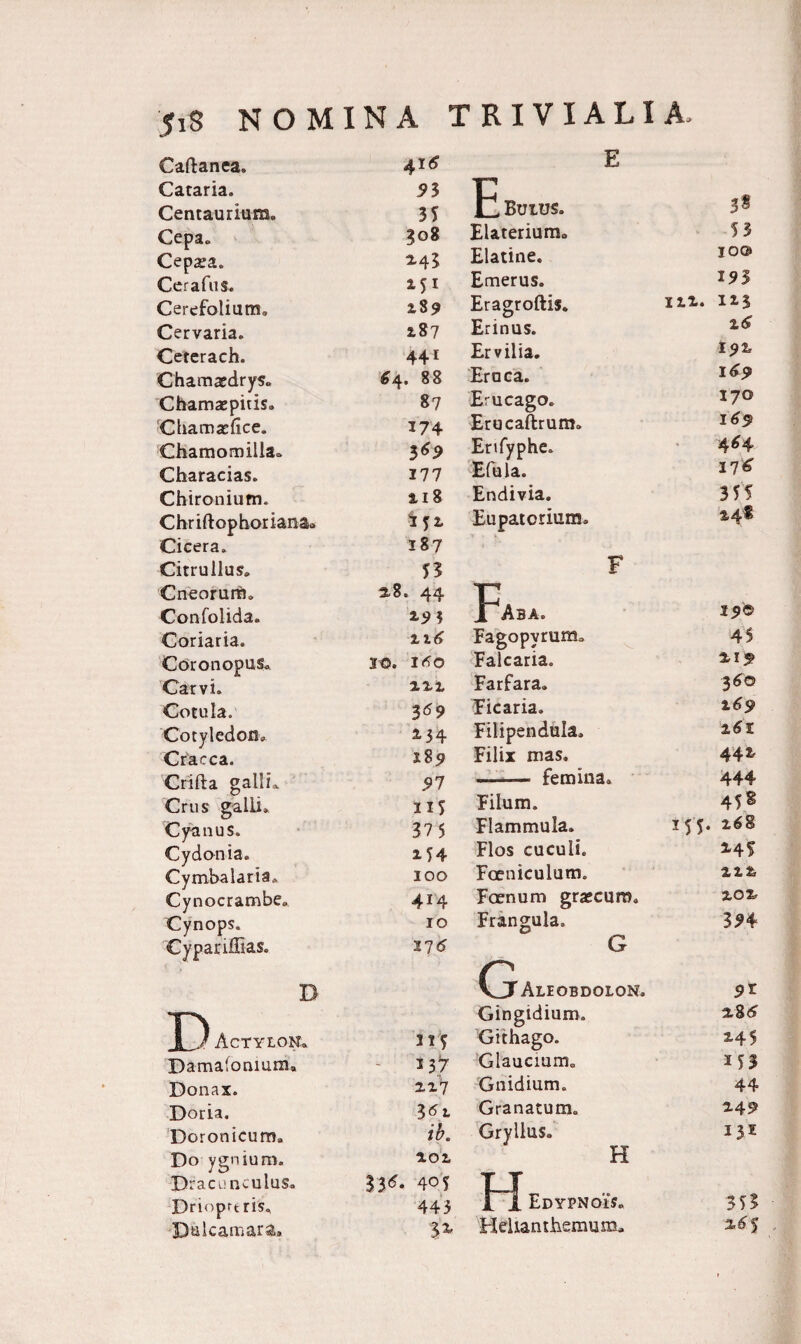 Caftanea. 416 Cataria. 9 3 Centauriura. 35 Cepa. 308 Cepa?a. 2-45 Ceraftis. 151 Cerefolium. 289 Cervaria. 187 Ceterach. 441 Chamxdrys. 64. 88 Chamajpitis. 87 ChamatCicc. 174 Chamomillae 369 Characias. 177 Chironium. 118 Chr iftop hor iana» i ji, Cicera. 187 Citruilus. 55 Cneorurfi. 2.8. 44 Confolida. £2$ Coriaria. zi6 Coronopus. IO. irfo Car vi. 222 Cotula. 3 69 Cotyledon» 234 Cracca. &amp;%9 Crifta gallL 91 Crus galli» 115 Cyanus. 375 Cydonia. 154 Cymbalaria* 300 Cynocrambe» 414 Cynops. IO Cypariflias. 276 D T) Actylon. m Damafomunu 137 Donax. 227 Doria. Doronicum. tb. Do ygnium. 202 Dracunculus. 405 Drioprtris» 443 Dulcamara» 52 F Buius. 3* Elaterium» 53 Elatine. 10© Emerus. 193 Eragroftis. 122. 123 Erinus. iS Ervilia. 192 Eruca. 169 Erucago» 170 Erucaftrum» 169 Ertfyphe. 4^4 Efula. 17^ Endivia. 355 Eupatcrium» 24^ F F Aba. 15© Fagopvrum» 45 Falcaria. 21^ Farfara» 36© Ficaria. 169 Filipendula. z6l Filix mas. 442 —— femina. 444 Filum. 458 Flammula. 15J. 268 Flos cuculi. i45 Fceniculum» 222 Foenum grascuro. 202 Frangula. 324 G VJT Aliobdolon. 2* Gingidium. 286 Githago. £45 Glaucium. M3 Gnidium. 44 Granatum. 242 Gryllus. 13E H FJ Edypngis. 353 Helianthemum. %6$