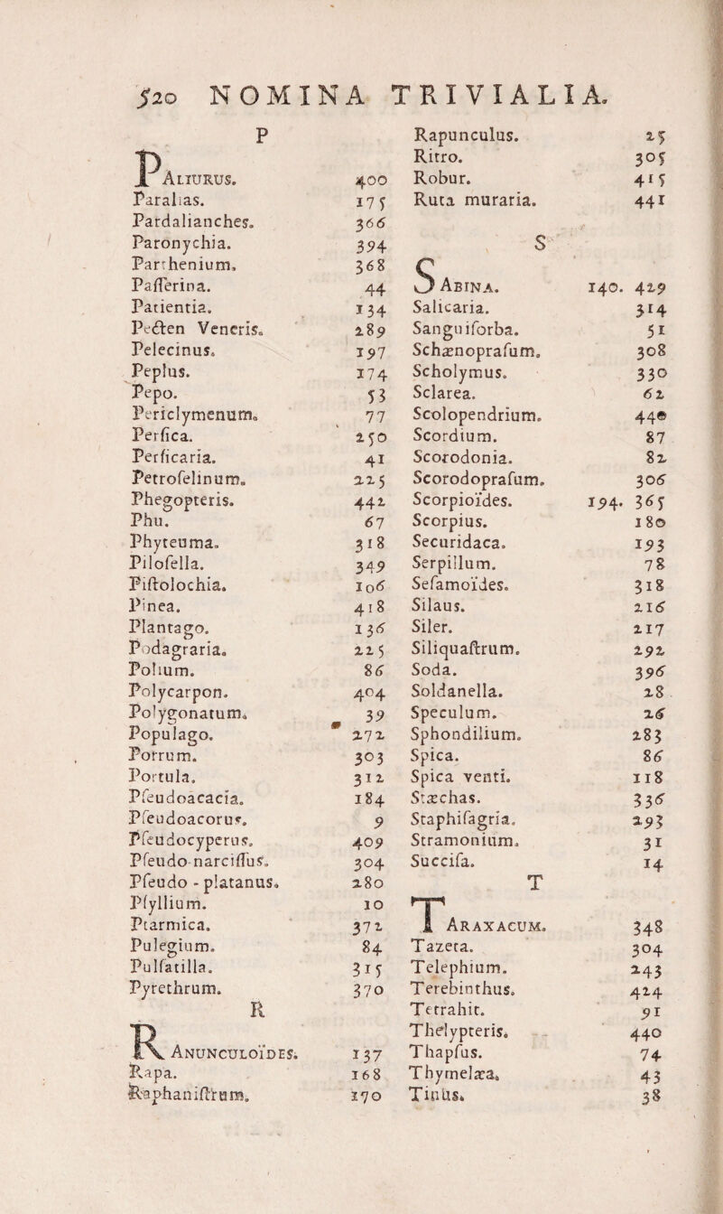 p Rapunculus. 25 t) Ritro. 305 JL Aliurus. 400 Robur. 41 5 Paralias. 175 Ruta muraria. 441 Pardalianches. 3 66 Paronychia. 39 4 S Parthenium, 368 c Paflerina. 44 Abina. M O • 429 Patientia. 134 Salicaria. 314 Pcdten Veneris, 289 Sanguiforba. 51 Pelecinus, 197 Schsnoprafum, 308 Peplus. 174 Scholymus. 33° Pepo. 53 Sclarea. 6 2 Periclymenum, 77 Scolopendrium, Perfica. 2,50 Scoratum. 87 Per ficaria. 41 Scorodonia. 82 Petrofelinum, 2.25 Scorodoprafum, 3 06 Phegopteris. 442 Scorpioides. 194. 3*5 Phu. 6 7 Scorpius. 180 Phyteuma™ 318 Securidaca, 193 Pilofella. 34 9 Serpillum. 78 Piftolochia. J06 Sefamoides. 318 Pinea. 41 8 Silaus. 216 Plantago. 134 Siler. 217 Podagraria, 215 Siliquaftrum, 292 Polium. 8 6 Soda. 39<7 Polycarpon. 404 Soldanella. 28 Polygonatum, - 39 Speculum. 26 Populago. 272 Sphondiiium. 283 Porrum. 3°3 Spica. 86 Portula. 312 Spica venti. 118 Pfeudoacacia. 184 Stsechas. 33^ Pfeudoacorus. 9 Staphifagria. 2 '93 Pfeudocyperus» 409 Stramonium, 31 Pfeudo narcifTus. 304 Succifa. 14 Pfeudo - platanus. 2.80 T Pfyllium. 10 T Ptarmica. 372 I Araxacum» 348 Pulegium, 84 Tazeta. 3°4 Pulfatilla. Telephium. 2.43 Pyrethrum. 370 Terebinthus. 424 R Te trahit. 91 p Thelypteris» 44° IV ANUNCULOlDESi 137 Thapfus. 74 Rapa. 168 Thyrnelara, 43 RaphanifResm,, 170 Tiniis,
