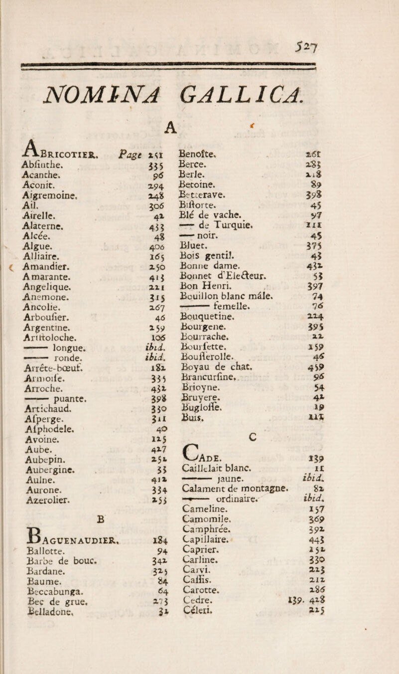 5 27 NOMINA GALLICA. * / A A.BRICOTIER. Pagt IU Benoite* Ablxuthe. 335 Berce. x83 Acanthe. 96 BerJe. X18 Aconit. 19 4 Becoine. 89 Aigremoine, X48 Betterave. 398 Aii. ?0 6 Biilorte. 45 Airelle. 4* Ble de vache. V7 Alaterne. 433 - de Turquie. HI Alcee. 48 —— noir. 45 Algue. 406 Bluet. 375 AUiaire. 165 Bois gentil. 4$ < Amandier. 150 Bonne dame. 431 A marante. 4*3 Bonnet d‘Ele£teur. 53 Angelique. XXI Bon Henri. 397 Anemone. 315 Bcuillon blanc male. 74 Ancolie. X67 —-femelle. 16 Arboulier. 46 Bouquetine. X14 Argentine. 15 9 Bourgene. 395 Arittoloche. IO6 Bourrache. XX .— longue. ibid. Boui iette. 159 ■— - ronde. ibid. Boullerolle. 4<5 Arrete-boeut. i8x Boyau de chat. 459 Armoile. 335 Brancurline, 9* Arroche. 45x Brioyne. 54 - puante. 398 Bruyere. 41 Artichaud. 330 Bugloife. 19 Afperge. 3n Buis. 11% Alphodele. 40 Avoine. 115 C Aube. 42-7 r\ Aubepin. X5t v^/Ade. 139 Aubergine. 35 Cailitlait blanc. II Aulne. 411 — jaune. ibid. Aurone. 334 Calament de montagne . 8x Azerolier. 155 —•- ordinaire. ibid. Cameline. 157 B Camomile. 3^9 r> Camphree. 39i JDaguenaudier, 184 Capiilaire. 443 Ballotte. 94 Caprier. 151 Barbe de bouc. 342- Carline. 330 Bardane. 3*5 Carvi. X15 Baume. 84 Callis. XIX Beccabunga. 64 Carotte. x85 Bec de grue. 17 3 Cedre. 139- 42-8