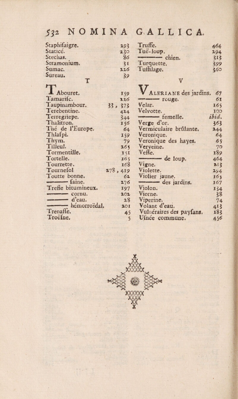 S3 2 NOMINA GALLICA. Staphifaigre. »93 TrufFe. 4^4 Statice. 2.30 Tue-loup. »94 Stechas. 86 chien» 3i? Stramoniumo ?I Turquette. 399 Sumac. %z6 Tuliilage. 340 Sureau. 19 T ¥ A Abouret. X$9 V Aleriane des jardins. 67 Tamarilc. %z6 •—■—rougc. 61 Taupinambour. 33, m Ve lar. 16$ Terebentine. 4x4 Velvotte. IOO Terregriepe. 344 —-- femefle. ibid> Thalitron. 156 Verge d’or. 3*3 The de 1’Europe. 64 Vermiculaire brfilante. »44 Thlafpi. 159 Veroni que. 64 Thym. 79 Veronique des hayes. <*5 Tilleul. 3.6$ Verveine. 70 Tormentille» 151 Vefle. 189 Tortelle. 165 —-de loup» 464 Tourrette» 168 Vigne. *r$ Tournefol »7S, 419 Violette. »94 Toutte bonne» 6t Violier jaune. 165 —-—faine. x?6 —.—.— des jardins. 167 Trefie bitumineus» 197 Violo n. 134 - 1 ■■■ - cornu. xox Viorne. 38 .— d’eau. »8 Viperine. 74 --hemorroidal. XOi Volant d’eau. 41? FrenaiTe, 45 Vulneraires des payfans. 183 Troeine» 5 Ufnee commune. 45* x vix xs&amp;Sot XX v,'/y X3 X>c>r^ ^xxx x.'i<x« x:x ^ xx x xxxxxx w