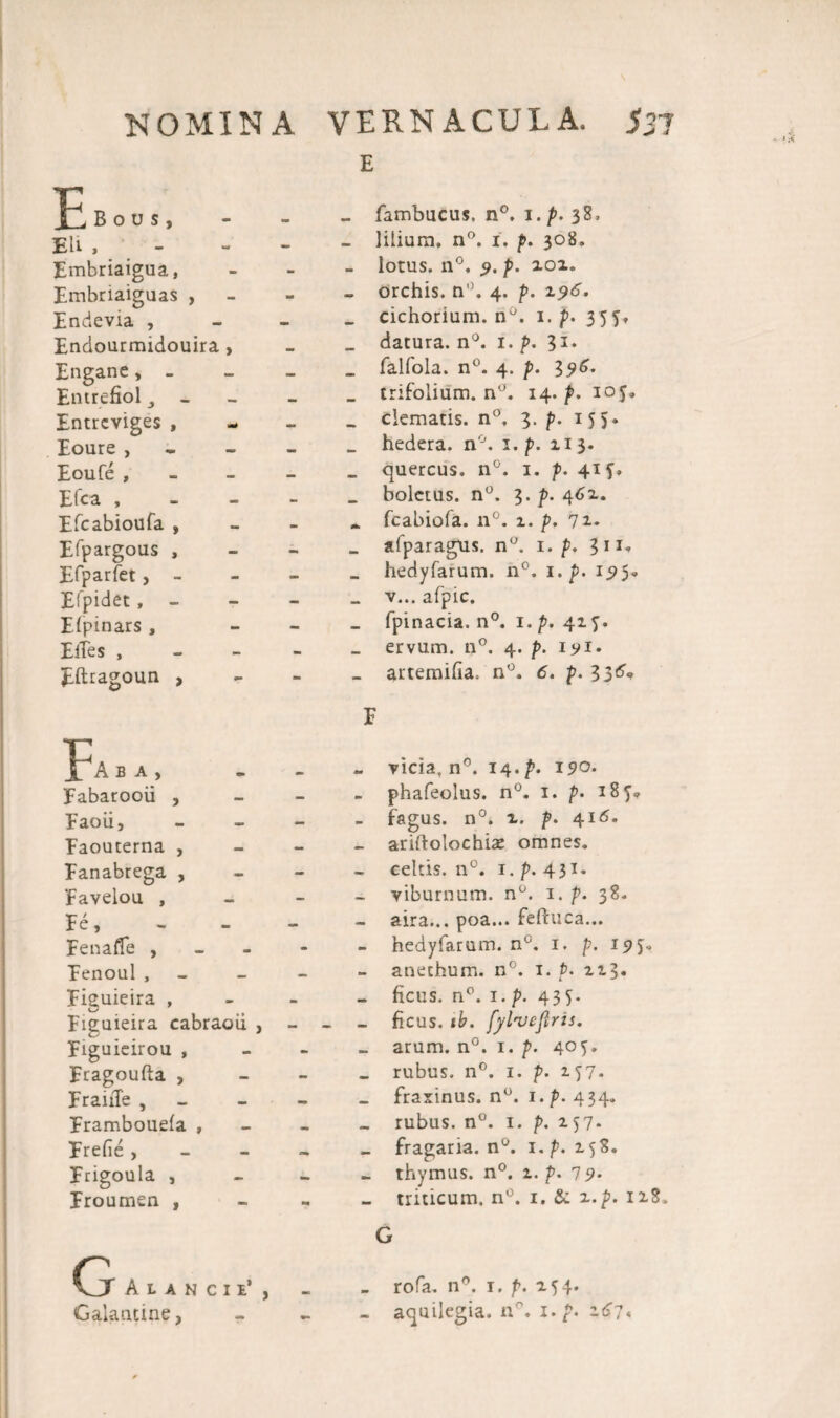 E JC B 0 u s , - fambucus. n°. i.p. 38, EU , _ - — _ lilium. n°. 1. p. 308. Embriaigua, - - _ lotus. n°. 9. p. 202. Embriaiguas , Endevia , - •m - orchis. n°. 4. p. 196. _ cichorium. na. i.p. 355, Endourmidouira > _ datura. n°. i.p. 31. Engane, - Entrefiol _ _ _ falfola. n°. 4. p. I9C. _ trifolium. n°. 14.p. 105. Entrcviges , - — _ clematis. n°, 3. p. 155. Eoure , — - _ hedera. n°. i.p. 213. Eoufe , MC _ _ quercus. n°. 1. p. 414» Efc a , mm - _ boletus. n°. 3. p. 462. Efcabioufa , mm • * fcabiofa. n°. 2. p. 72. Efpargous , - - _ afparagus. n°. i.p. 311, Efparfet , - - - _ hedyfarum. n°. i.p. 195» Efpidet, - - - _ v... afpic. Eipinars, - - _ fpinacia. n°. 1. p. 425. Elfes , _ - _ ervum. n°. 4. p. 1 yi. J-ftragoun , - - _ artemifia. n°. 6. p. 336'» p Fa b a , i - vicia, n°. 14. p. 190. Fabarooii , — - - phafeolus. n°. 1. p. iBf, Faoii, — — - fagus. n°. 2. p. 4i<5. Faouterna , _ — - ariftolochia: omnes. Fanabrega , — - - celtis. n°. 1. p. 431. Favelou , — viburnum. n°. 1. p. 38. fe. — - aira... poa... fefluca... Fenafle , a - - hedyfarum. nu. 1. p. 19 Fenoul, — — - anethum. n°. i. p. 223. Figuieira , Fieuieira cabraoii , Figuieirou , Fragoufla , FraiiTe , Frambouefa , Frefie , Frigoula , Froumen , ficus. n°. i.p. 435. ficus, tb. fylvejlris. arum. n°. 1. p. 405. rubus. n°. 1. p. 157* fraxinus. n°. i.p. 434. rubus. n°. 1. p. 257* fragaria. n°. i.p. 258. thymus. n°. 2. p. 79. triticum. n°. 1. &amp; 2.p. 128. G A L A N C I e’ Galantine, rofa. n°. 1. p. 254. aquilegia. n°. i. p. 167