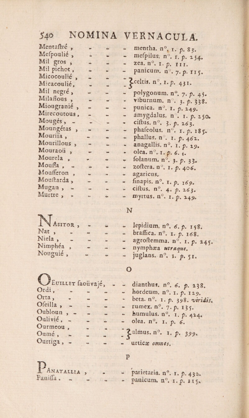 Mentaftre , Mefpoulie , Mil gros , Mil pichot , Micocoulie , Micacoulie, Mil negre , Milaflous , Miougranie , Mirecoutous , M auges , _ Moungetas , Mouriia , Mourillous s Mouraoii , Mourela » Mouffa , Moufleron , Mouftarda, Mugaa > - Murtee s - JL 'Tasitor. , Nat , Niela , Nimphea , Nouguie , Oeuillet faoiivaje» Ordi, Orta , Ofeilla , - Oubloun , - Oulivie » ~ Gurmeou * Oame, _ Ourtiga , - I) JL An AT ALLIA , Paniffa . - mentha. n°. i. p. gj. - mefpilus. n°. i. p. 154. - zea. n°. 1. p. tu. - panicum. n°. 7. p. nj. celtis. n°. i.p. 431.  polygonum. n°. 7. p. 45, - viburnum, n. 3. p. 33ga - punica. n°. 1. p. z49. - amygdalus, n . 1. p. 2,50. - ciftus. n°. 3. p. 163. - phafeoius. 110. 1. p. igj. - phallus. n°. 1. p. 4£z. - anagallis. n°. 1. p. li?. - olea. n°. 1. p. 6. e. - folanum. n°. 3. p. 33. - zoftera. n°. 1. p, 40$. - agaricus. - finapis. n°. 1. p. - ciftus. n°. 4, p. - myrtus. n°. x. p. 242» N » lepidium. n°. <5. p. ifga - braftica. n°. i. p. i^g, - agroftemma. n°. 1. p. x4y, - nymphaea utraque. - juglans» n°. x. p. 51. O - dianthus. n°. 6. p. 138. - hordeum. n°. 1. p. 12 <?. beta. n°. 1. p, 398. -viridi/s rumex. n°. 7. p. 13 5. humulus. n°. 1. p. 4x4, olea. n°. 1. p. <gr. ulmus. n°. 1. p. 3^, - urtica? omnes. P 1 - parietaria. n°. x. p. 45a» * panicum. n°. x.p. 11 ja