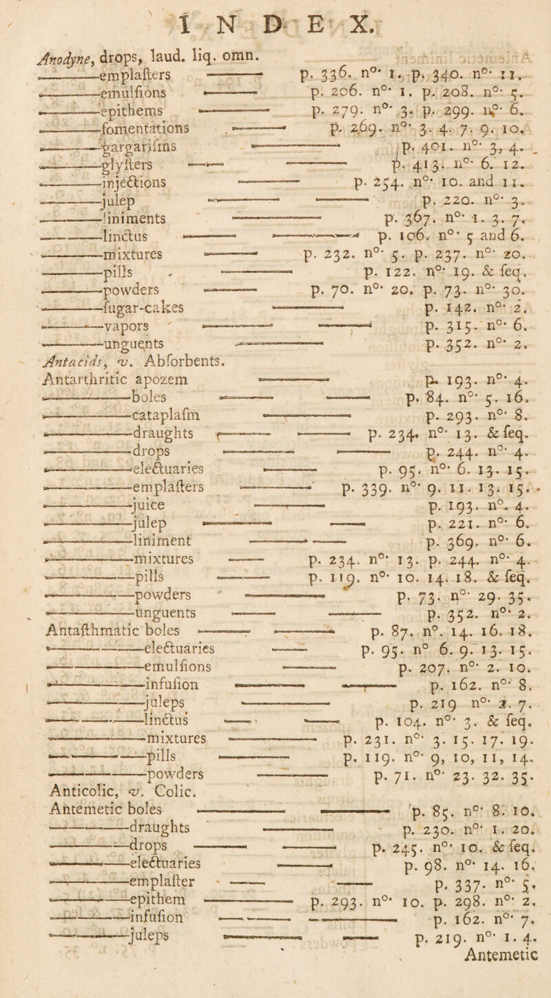 Anodyne, drops, laud. liq. omn. -—-emplafters -- uifions --— -epithems -fomentations -gargariims -glyiters -injections -julep -hniments -linctus -mixtures -pills -powders -fugar-cakes -vapors  •unguents Antacids, nj. Abforbents. Antarthritic apozem —--—boles *——-—-cataplafm ——-—-—-draughts «—■——-—drops —.—-eleftuaries ——■————emplafters -juice -julep -liniment -mixtures -pills -powders ■unguents Antafthmatic boles -electuaries -emulftons -infulion -juleps^ -linctus -mixtures -pills -powders Anticolic, <v. Colic. Antemetic boles --draughts --drops — --—*-electuaries —r--emplafter ■--epithem - -—---infufion -juleps p. 336. n°* 1. p. 340. n°* ii, p. 206. n°* 1. p. 208. n°- 5. p. 279. n°* 3. p. 299. n,0- 6. p. 269. n°* 3. 4. 7. 9. 10. p. 401. n°‘ 3, 4. . p. 413. n°* 6. 12^ p. 254. n°* 10. and 11. —- p. 220. n°- 3. p. 367. n°* 1. 3. 7, p. 106. n°* 5 and 6. p. 232. n°- 5. p. 237. n°* 20. p. 122. n°* ig. & feq. p. 70. n0, 20. p. 73. n°* 30. —— p. 142. n°- 2. --— p. 315. n°-6. — p. 352. n°* 2. P- 193- n°* 4- — p. 84. n0, 5.16. — p. 293. n°* 8. — p. 234. n°* 13. & feq. - ' 244- 4* p. 95. n°* 6. 13. 15. p. 339. n°* 9. u. 13. 15. p. 193. n°. 4. p. 221. nc 6. *_— p. 369. n°* 6. p. 234. n0, 13. p. 244. n°* 4, p. 11^9. n°* 10. 14. 18. & feq. — ‘ p. 73. n°- 29. 35, --— p. 352. n°* 2. — p. 87. n°. 14. 16. 18. p. 95. n° 6. 9: 1 3- 15- - p. 207. n0, 2. 10. ■ —t— ■■ p. 162. no; 8. —- p. 219 n°* 2. 7. •—— p. 104. n°‘ 3. & feq. — p. 231. n°- 3. 15. 17. 19. p. 119. n°- 9, 10, 11, 14. — p. 71. n°- 23. 32. 35. — p. 85. n°' 8. 10. p. 230. n0, 1. 20. p. 245. n°* 10. & feq. p. 98. n°* 14. 16, P« 337- n°‘ S' p. 293. n°* 10. p. 298. n°‘ z. —-— p. 162. n0, 7. --- p. 219. n°* 1. 4. Antemetic