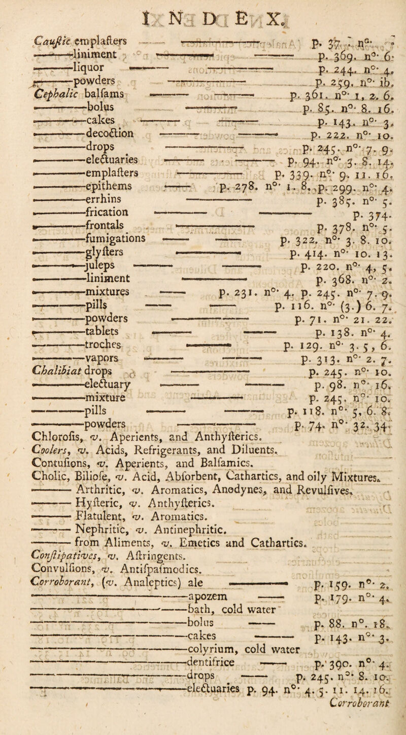 D E 5T0 i/i 5 ^- Caufiic empl afters ■—-——liniment .—■-liquor —— powders balfams -bolus -cakes — -deco&ion -drops -electuaries -emplafters -epithems -errhins -frication -frontals -fumigations -gly Iters ■■■ ZCL( I ; ? P* 37 . n0, -P- 369. -—— p. 244,, n°-_4, — . P- 259, ti°: ib, — p. 361. n°*j, ^ 6, p. 85.. n°\&. j6, -- . p. 14S. n°‘ 3. -—— p. 222. n° io. p, 245. n°v7. 9. •-l P- 94• n°\3. S. 14. —— P* 339* n°‘ 9* IJ» ij5, p. 278. n0< 1. 8, ,p. 299. n°* 4. -- p. 38^ n0, 5. P* 3T4* p. 378, n°* 5. -juleps -liniment -mixtures -pills -powders -tablets -troches -vapors Cbalibiat drops - -eleCtuary - -—mixture •-pills -powders - p. 322. n°* 3. 8. 1 p* — p. 414. n°- 10. 13. —• P- 220. n°- 4, 5. --- p. 368. n°* 2. p. 231. n°* 4. p. 245. n°- 7. 9. - p. 116. n°- (3.) 6. 7. - p. 71. n°* 21. 22. -p. 138. n°- 4. — • p. 129. n0> 3. 5, 6. -— p. 313. n°* 2. 7. - p. 245. n°* 10. - p. .98. i)°-16. - p. 245. n°: 10. ——— p. 118. n0, 5, 6/ 8. p. 74. n°- 32, 34 Chlorolis, <v. Aperients, and Anthylterics. Coolers, <v. Acids, Refrigerants, and Diluents. Contufions, <v. Aperients, and Balfamics. Cholic, Biliofe, <v. Acid, Abforbent, Cathartics, and oily Mixtures,. --— Arthritic, <v. Aromatics, Anodynes, and Revulfives* *-Hyileric, <v. Anthyflerics. — Flatulent, <v. Aromatics. ---— Nephritic, <v. Antinephritic. ■ -from Aliments, <z/. Emetics and Cathartics. Conjiipati’ves, <v, Akringents. Convulfions, *v. Antifpafmodics. Corroborant, (<v. Analeptics) ale ■ -apozem p. 159. n°* 2. p. 179. nu* 4 p. 88. n°. 180 — p. 143. n°*3 hi bath, cold water -bolus- -cakes — -colyrium, cold water -dentifrice —-— -drops-p. 245. n?‘ 8. 10. Corroborant p,’ 390. n°* 4.