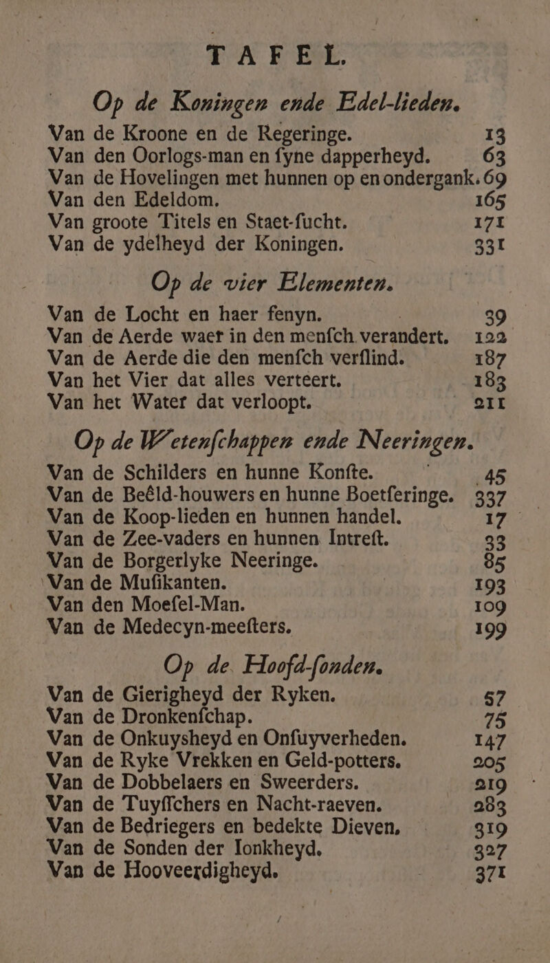 TAKE Op de Koningen ende Edel-lieden, Van de Kroone en de Regeringe. 13 Van den Oorlogs-man en fyne dapperheyd. 63 Van de Hovelingen met hunnen op en ondergank; 69 Van den Edeldom. 165 Van groote Titels en Staet-fucht. 171 Van de ydelheyd der Koningen. 33L Op de vier Elementen. Van de Locht en haer fenyn. | 39 Van de Aerde waer in den menfch verandert. zoa Van de Aerde die den menfch verflind. 187 Van het Vier dat alles verteert. 183 Van het Water dat verloopt. ik! à Op de Wetenfchappen ende Neeringen. Van de Schilders en hunne Konfte. 45 Van de Beêld-houwers en hunne Boetferinge. 337 Van de Koop-lieden en hunnen handel, Lr, Van de Zee-vaders en hunnen Intreft. 33 Van de Borgerlyke Neeringe. 85 ‘Van de Mufikanten. 193 Van den Moefel-Man. 109 Van de Medecyn-meefters, 199 Op de. Hoofd-fonden. Van de Gierigheyd der Ryken. 57 Van de Dronkenfchap. 75 Van de Onkuysheyd en Onfuyverheden. I47 Van de Ryke Vrekken en Geld-potters, 205 Van de Dobbelaers en Sweerders. 219 Van de Tuyffchers en Nacht-raeven. 283 Van de Bedriegers en bedekte Dieven, _ 319 Van de Sonden der Ionkheyd, 327 Van de Hooveerdigheyd, 371