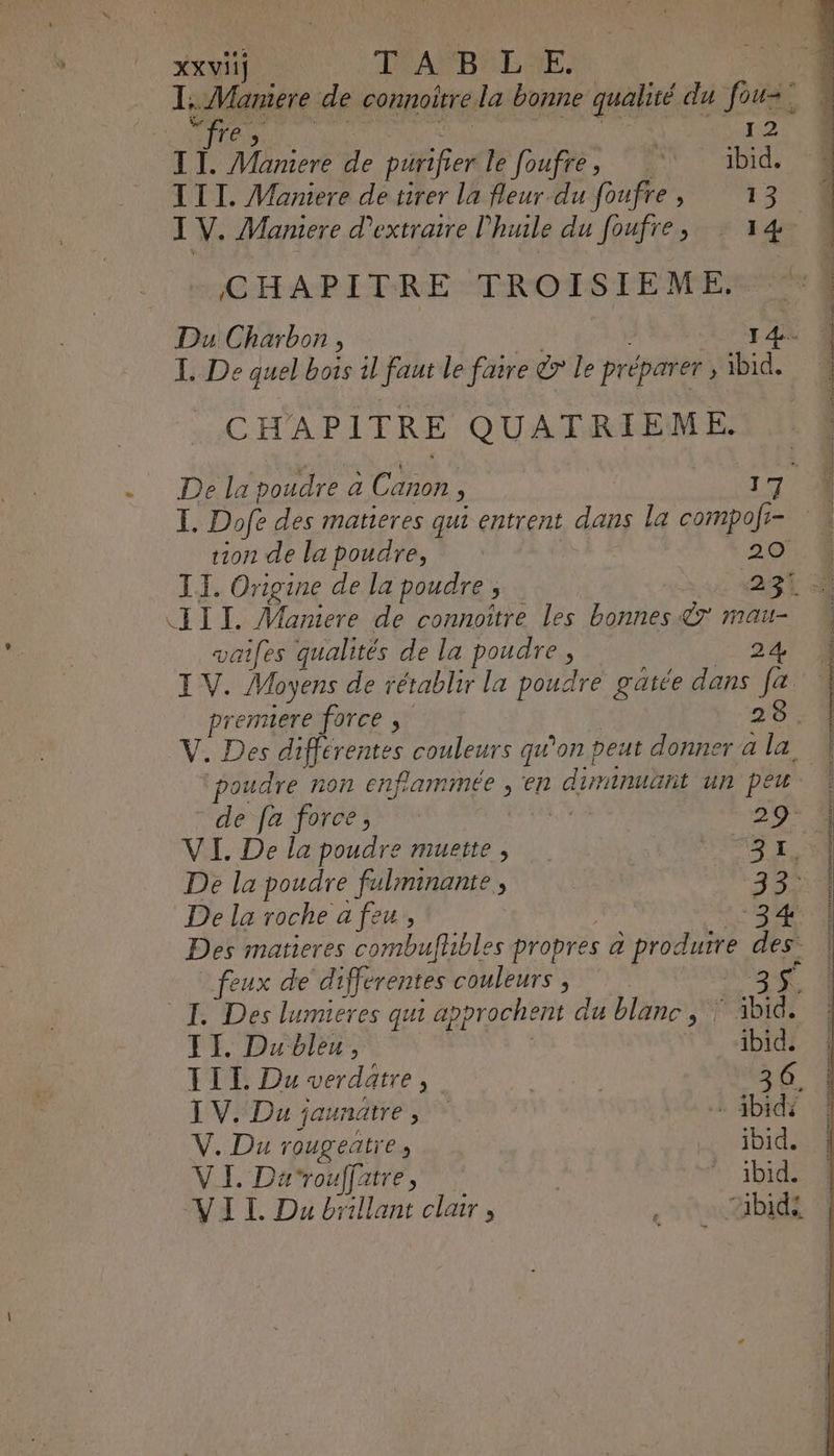 xx vi] T'APB'LTYE; I. Maniere de connoitre Ja bonne qualité du fous: IE. 12 TI. Maniere de PB er le foufre, ibid. III. Maniere de tirer la fleur du foufre, 13 L De quel bois il faut le faire &gt; Le préparer , ibid. C HAPITRE QUATRIEME. De la poudre à CR 7 | 17 L Dofe des matieres qui entrent dans la compofi- tion de la poudre, 20 TE Origine de la poudre ; «23% 4 vaifes qualités de la poudre, IV. Moyens de rétablir la poudre gatée dans fr prermere force , poudre non enflammeée ; en diminuant un peu de fa force, 29- | VI. De la poudre muette , COR T5 De la poudre fulimnante, 33“: | De la roche a feu, 0e Des matieres combufhibles propres a produire des. | feux de différentes couleurs; eu à I. Des lurmmeres qui approchent du blanc, * ibid. TI, Dubleu, ibid IV. Du jaunatre ; 2 ibidé |! V. Du rougeatre, :bid. VI. Darouffatre, ! ibid. Mnilenéeté, de dis 5 CSS PE CE