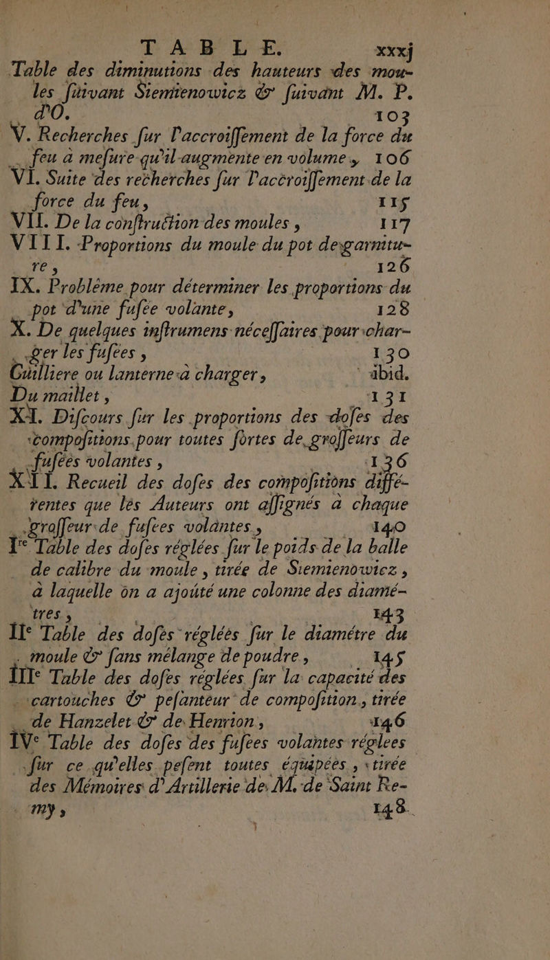 gr T A B LE. XXXj Table des diminutions des hauteurs des mou Si Siemienowicz &amp; fuivant M. P. … feu à mefure qu'il-augmente en volume, 106 VI. Suite des recherches fur l'accroiffement.de la TU e 10 35 V. Recherches fur laccroiffement de la force du force du feu, 11$ VIL. De la conftruttion des moules , 117 VIII. Proportions du moule du pot degarnitu- ie 320 IX. Probléme pour déterminer les proportions du pot ‘d'une fufée volante, 128 . De quelques infirumens nécefaires pour char- , &amp;er les fufees , 130 Cuilliere ou lanterne:a charger, ‘ abid. Du maillet, TE: XI. Difcours fur les proportions des -dofes des ‘compofitions pour toutes fortes de, grolfeurs de fufées volantes , | 136 XL Recueil des dofes des compofitions diffe- rentes que lès Auteurs ont affignés à chaque .groffeur:de fufees volantes, ds LT, q des d Fu réglées fur le poids de la balle _ de calibre du moule , tirée de Siemienoutez , à laquelle on à ajoûté une colonne des diamé- Dot 1. , 43 Île Table des dofés réglées fur le diamétre du . moule © fans mélange depoudre, 145$ ÎITe Table des dofes réglées fur la capacité des cartouches © pefanteur de compofition, tirée de Hanzelet &amp; de Henrion, 146 IVe Table des dofes des fufees volantes réglees für ce quelles pefent toutes équapées, \tirée des Mémoires d’Artillerie de: M. de Saint Re- LE 148.