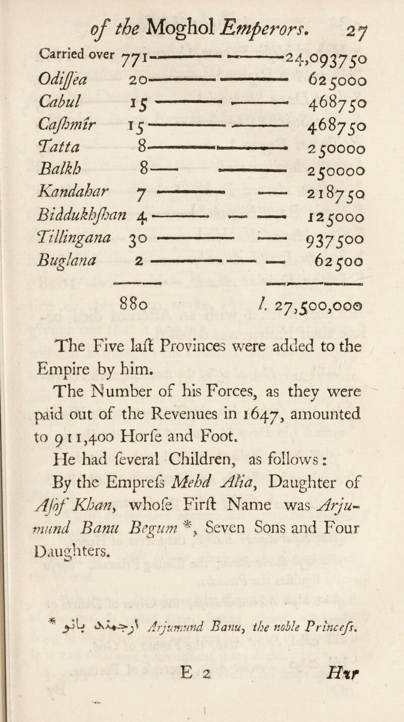 Carried over 771 24 >°937S° Odijfea 20—— ... 625OOO Cabul 15 •-* 468750 Cajhmtr T5 —-— 46875O Tatta 8 25OOOO Balkh 8 ■ 25OOOO Kandahar 7 --* 2I8750 Biddukhjhan 4- _ ™ —• 1250OO Tillingana 3° 9375°° Buglana 2 — —-- — 625OO 880 /. 27,500,00© The Five laft Provinces were added to the Empire by him. The Number of his Forces, as they were paid out of the Revenues in 1647, amounted to 911,400 Horfe and Foot. He had feveral Children, as follows: By the Emprefs Mehd A!iay Daughter of AI'of Khan, whofe Firft Name was Arju- mund Banu Begum Seven Sons and Four Daughters. « _y.jU .^7 Arjumund Banu, the noble Princefs. E 2 H%r