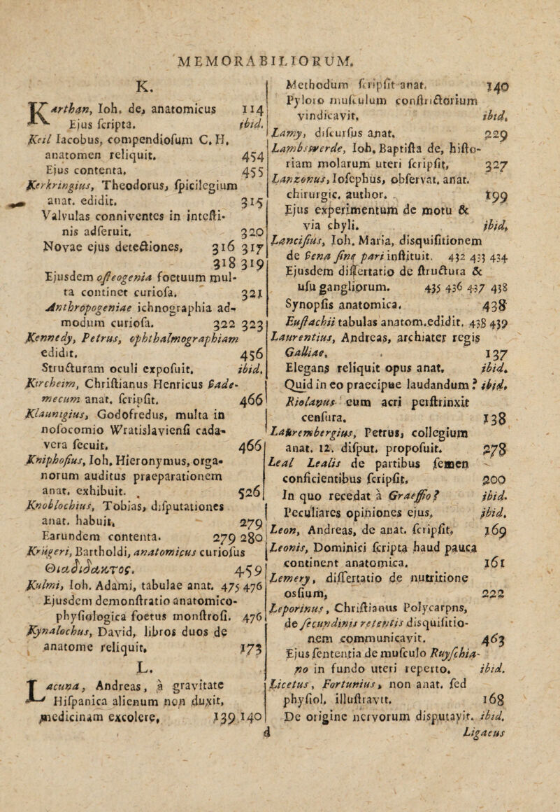 K. I Wethoduin Erlpilt anat- K, ^ , . 1 Pyloio inuftMlum conilndorium Ioh. de, anatomicus 114! H»n« Irrinfrl. thld.\ Lamy, difiurfus ajiat, jiSp Lambsiverde, Ioh, Baptifta de, Jhifto- riam molarum uteri fcriplit, 327 £4;?r^^«/»Iofephus, obfervai. anat. chirurgic, author* tpp Ejus experimentum dc motu & via ehyli. ibid^ t^ncifmsy Ioh. Maria, disquifitionem de fine pari inftituit, 452 433 434. Ejusdem dilfertatio de ftru^Iura 5c ufu gangliorum, 435 456 437 438 Synopfis anatomica, 438 Bufiachii tabulas an3tom*edidit. 43S 439 Laurentius, Andreas, archiater regi$ Galliae, . 137 Elegans reliquit opus anat, ihid,, Qmd in eo praecipue laudandum ? ibtd* Hhianus eum acri perftrinxit cenfara, ?38 Laftrembergius, Petrofj collegium anat, 12. difput, propofuit* ^73 Leal Lealis de partibus femen -- conficientibus fcripfit, $00 In quo recedat a Graejfiof jbid* Peculiares opiniones ejus,, ibid, Earundcm contenta. Andreas. de anat. fciipfit, 169 Bartholdi, curiofus IZco»//, Dominici fcripta haud pauca arthan, Ioh, de, anatomicus 114 Ejus fcripta. ibtd, Keil lacobus, compendiofum C, H, anatomen reliquit. 454 Ejus contenta, 455 Bierkringius, Theodorus, fpicilegi.um » anat. edidit, 315 Valvulas conniventes in intcfli* nis adferuit, 3 20 Novae ejus dete^iones. 316 317 318319 'E]usiQmofieogema ^OQt\x\^mr^^\x\^ ta continet curiofa. 321 Anthropogeniae ichnographia ad¬ modum curiofa. 322 323 JCennedy, Petrus, ephthalmographiam edidit. 456 Strufturam oculi cxpofuit. ibid, Kireheim, Chriftianus Henricus Bade- mecum anat. fcripfit. 466 Klaunigiusi Godofredus, multa in nofocomio Wratislavienfi cada-- vera fecuit, Kniphofius, Ioh. Hieronymus, orga¬ norum auditus praeparationem anat, exhibuit. Knoblochtus, Tobias, difputationcs anat. habuit, 466 526 279 G>Lciii^Mrog, 459 K^lmt, Ioh. Adami, tabulae anat. 475 476 Ejusdem demonfiratio anatomico- phyfiologica foetus monftrofi. 4.76 Kynal&chus, David, libros duos de anaiome reliquit, .175 L. Lacuna, Andreas, a gravitate Hifpanicn alienum nen duxit, medicinam excolere, }39 ^4^ continent anatomica. j5l Lemery, differtaiio de nutritione osfium, 222 Leporinum, ChriRianus Polycarpns, de Jecundinis retentis disquiiltio- n.cm communicavit. , 463 Ejusfenten.tia de mufculo Puyfchia' po in fundo uteri reperto. ibid, l^icetus, Fortunius i non anat. fed phyfiol. illuflravtt. 168 Dc origine nervorum dispuiayi.t. ibtd, l Ligaeus