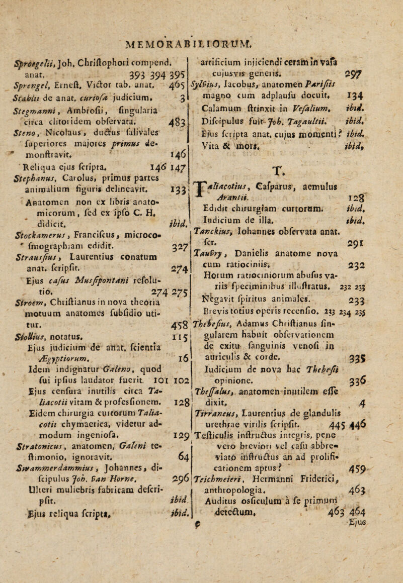 Sproegelii, Joh. CHriflophori compend. anat. 393 394 395 Sprengel, Eineft. Viiflor tab. aiiat, 465 Stulolu de anat, curiofa judicium. 3 Stegmanni t Arnbrolii, lingularia circa cliioiidem obfervata. 483 Steno, Nicolaus, dudus Talivales fupeiiorcs majores primus de« * monftravit. 146 Reliqua ejus feripta, I4<5 147 Stephanusy Carolus, primus partes animalium figuris delineavit, 133 Anatomen non cx libris anato» micorum, fed ex ipfo C. H. didicit. ibid, Stockamerus i Francifeus, microco* fmographiam edidit. 327 Strauffius, Laurentius conatum anat, fcripfit. 274 Ejus cafus Musjtpontam refolu- tio. 274 275 Stroemt Chtiftianus in nova theoria motuum anatomes fubfidio uti¬ tur. 458 ShUius, notatus. 115 Ejus judicium de attat, feientia yEgyptiorum» 16 Idem indignatur quod fui ipfius laudator fuerit. lOl 102 Ejus cenfura inutilis circa Ta^ liacotii vitam & profesfionem. 128 Eidem chirurgia cui torum cotit chymacrica, videtur ad¬ modum ingeniofa. 129 Stratonicus, anatomen, Galeni te- ftimonio, ignoravit. 64 Ssvammerdammius % JohanneSj di- fcipulus Joh. 9an Horne. ^^6 niteri muliebris fabricam deferi- pfit. ibid. Ejus reliqua fcriptl, ibid. artificium injiciendi ceram In vafa cujusvis genei is. 997 Sjl0ihs, lacobus, anatomen Variftis magno cum adplaufu docuit. 134 Calamum ftrinxit in Vefalium^ ibtd, Difcipulus f\x\t-Joh, Tagaultii, ibid. Ejus fciipta anat. cujus «lomentif ibtd. Vita (k mors. ibidt T. aliacotius ^ Cafparus', aemulus Arantii. j 23 Edidit chirurgram curtoratn. ibtd. Indicium de illa, ibtd. Tanckius, Iohannes obfervata anat. fer. ^ 291 TauBry, Danielis anatome nova cum ratiociniis. 232 Horum ratiociniorum ahufus va¬ riis fpeciminibus illufiraius, 232235 Negavit fpiritus animales. 233 Brevis totius operis recenfio. 233 234 23^ ThehefiuSy Adamws Chtiftianus fin- gularem habuit obfervationem de exitu fanguinis venofi io auriculis & corde, 335 ludicium dc nova hac Ihehefti opinione. _ 33<5 TheJfaUiSi anatomen inutilem dixit, 4 Tirraneust Laurentius de glandulis urethrae virilis fcripfit. 445 446 Tefiieulis infirufius integris, pene vero breviori vel cafu abbre¬ viato inftruiflus an ad piolifi- cationem aptus 459 Teichmeieri, Hcrmanni Friderici^ anthropologia. 4^3 Auditus osficujum a fe primum deteftum» ‘ 463 4^4 p Eju^s