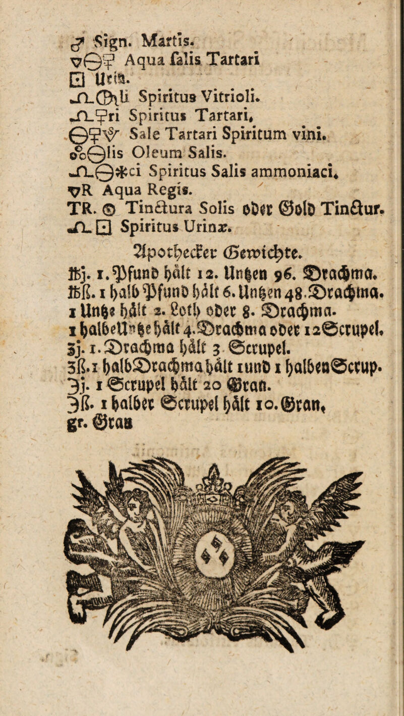 g Sign. Martis. V0? Aqua falis Tartari □ Utia- wTlOvU Spiritus Vitrioli. Spiritus Tartari, 0^'^'' Sale Tartari Spiritum vini. cfoQIis Oleum Salis. jrL0$ci Spiritus Salis ammoniaci, VR Aqua Regis. TR. ® Tineiura Solis ofeer ©olD Tinflur. «TL Q Spiritus Urin*. SlpotfeecHet: (Bewirte. Ifcj. i.^funb feilt i3. Unfeen 96. ©tatjjma, 16ß. 1 fealb $funö feilt 6. Unfeen 483)ra(feina, 1 Unfee feilt a. 8otfe eDer 8. ©racfema. 1 fealbeU^fee feilt 4-§5ta&ma ©Der 1 s@ctupel. 5j. i.©racferaa feilt 3 ©ctupel. 3ß.i fealbSDraefema feilt iunb 1 fealbea©crup- 3j. 1 ©ctupel feilt 20 @tati. 3ß. 1 baibet ©ctupel feilt 10.® ran, gr. ©ras