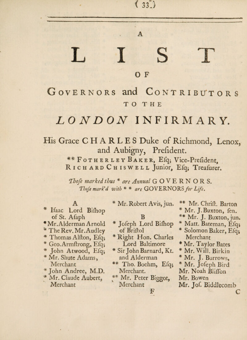 LIST O F Governors and Contributors T O T H E LONDON INFIRMARY. His Grace CHARLES Duke of Richmond, Lenox, and Aubigny, Prelident. **FotherleyBaker, Efq; Vice-Prefident, RichardChiswell Junior, Eiq; Treafurer. Thofe marked thus * are Annual GOVERN ORS. Tboje mark'd with * * are GOVERNORS for Life, A * Ifaac Lord Bifhop of St. Afaph * Mr.Alderman Arnold * The Rev. Mr. Audley * Thomas Alfton, Efq*, * Geo.Armftrong, Efq*, * John Atwood, Efq* * Mr. Shute Adams, Merchant *John Andree, M.D. * Mr. Claude Aubert, Merchant * Mr. Robert Avis, jun. B * Jofeph Lord Bifhop of Briftol * Right Hon. Charles Lord Baltimore * Sir John Barnard, Kt, and Alderman ** Tho. Boehm, Efq*, Merchant. m Mr. Peter Biggot, Merchant ** Mr. ChriR. Barton * Mr. J. Buxton, fen. ** Mr. J. Buxton, jun* * Matt. Bateman, Efq*, * Solomon Baker, Efq* Merchant * Mr. Taylor Bates * Mr. Will. Birkin * Mr. J. Burrows, * Mr. Jofeph Bird Mr. Noah Bliffon Mr. Bowen Mr. Jof. Biddlecomb C F