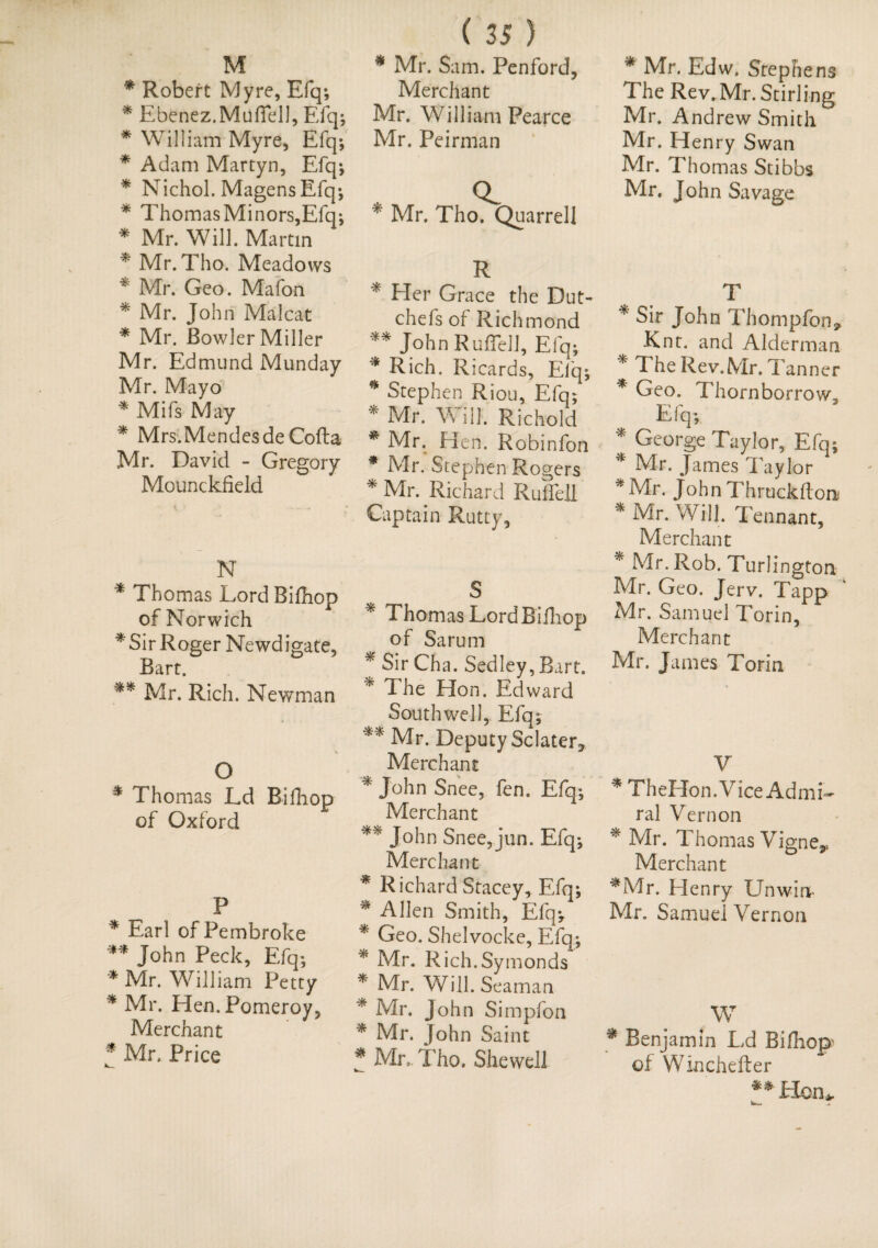 * Robert Myre, Efq; * Ebenez. Muffed, Efq; * William Myre, Efq; * Adam Martyn, Efq; * Nichol. MagensEfq; * Thomas Minors,Efq; * Mr. Will. Martin * Mr. Tho. Meadows * Mr. Geo. Mafon * Mr. John Malcat * Mr. BowlerMiller Mr. Edmund Munday Mr. Mayo * Mifs May * Mrs.MendesdeCofta Mr. David - Gregory Mounckfield N * Thomas Lord Bifhop of Norwich * Sir Roger Newdigate, Bart. ** Mr. Rich. Newman O * Thomas Ld Bifhop of Oxford P * Earl of Pembroke ** John Peck, Efq; * Mr. William Petty * Mr. Hen. Pomeroy, Merchant * Mr. Price ( 35 ) Merchant Mr. William Pearce Mr. Peirman * Mr. Tho. Quarrell R * Her Grace the Dut- chefs of Richmond ** John Ruffed, Efq; * Rich. Ricards, Eiq; * Stephen Riou, Efq; * Mr. Will. Richold * Mr. Hen. Robinfon * Mr. Stephen Rogers * Mr. Richard Ruffe]! Captain Rutty, S * Thomas Lord Bifhop of Sarum * Sir Cha. Sedley, Bart. * The Hon. Edward Southwell, Efq; ** Mr. Deputy Sclater, Merchant * John Snee, fen. Efq; Merchant ** John Snee, jun. Efq; Merchant * Richard Stacey, Efq; * Allen Smith, Efq; * Geo. Shelvocke, Efq; * Mr. Rich.Symonds * Mr. Will. Seaman * Mr. John Simpfon * Mr. John Saint * Mr,. Tho. She well. * Mr. Edw. Stephens The Rev. Mr. Stirling Mr. Andrew Smith Mr. Henry Swan Mr. Thomas Stibbs Mr. John Savage T * Sir John Thompfon* Knt. and Alderman * The Rev. Mr. Tanner * Geo. Thornborrow, Efq; * George Taylor, Efq; * Mr. James Taylor * Mr. John Thruckftora * Mr. Will. Tennant, Merchant * Mr. Rob. Turlington Mr. Geo. Jerv. Tapp Mr. Samuel Torin, Merchant Mr. James Torin V * TheHon. Vice Admi¬ ral Vernon * Mr. Thomas Vigne,, Merchant *Mr. Henry Unwin- Mr. Samuel Vernon W * Benjamin Ld Bifhop of Winchefler **Hon*