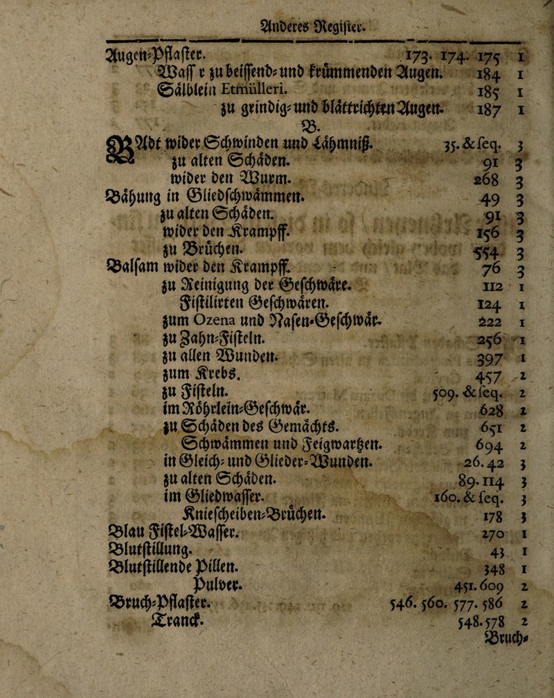 Stnbeces Sflcgijtec- 2C«3ftt''Pj5(ojltc. 173. 174. 175 $Baj[ c ju beiffeub* unb Fcutttmenben 2tugeit. 184 ©aliiletU Etmiilleri. ■>. - ju gmbig<uitb &latf«$«n3(U3ett. 9(bt ftjibet: ©cbunnben unb 4a&mm'jt. ! ju alten ©cbaben* n>ibec ben ®utm. Jöa&uitg in ©Itebfdjnximmeit. ju alten ©d>aben. «übet ben J^rampff. ju S3rü$en. SJalfam tvtbet bcn Jicampff. ju Setmgung bee ©efcbtbate. Jiflilltten ©efcbmaren. jum Ozena unb 5?afen*©efd;tt>at-. ju gafjn^ifMn. ju allen ^öunben. jttm Ärebd. ju Stjielit. »m Kollern;® efc^roat- ju ©djaben bed ©emac&fd- ©cbtuammeit unb ijelgroatgen. in ®ltid)> unb ©lieber=2Öunben. ju alten tod)4ben. tm ©liebwaffet’. Ätttefdbeiben^eu4)ett. £251«« SifieWBafl«. ssiutfiuiuttg. {33lut|ftHenbe Pillen. Pufoe*. Qftuc^pflaffet. Stancf. 18? 187 jj.&feq. 91 ■Hl 268 49 91 156 554 76 112 124 622 256 897 457 $09. <&feq. 628 651 694 26.42 89* 114 löo.&feq. Vf>178 170 V ' 45 348 451.609 546. 560. 577.586 548.578 1 1 1 1 3 8 3 3 3 3 3 3 1 1 1 1 1 1 1 1 1 z 3 3 3 3 1 1 1 z z 2