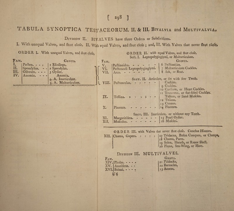 [ *98 ] TABULA SYNOPTICA TESTACEORUM. II. & III, Bivalvia and Mox.tivai.vu, Division IL BIVALVES have three Orders or Subdivifions. I. With unequal Valves, and {hut clofe. II. With equal Valves, and flint clofe ; and, III. With Valves that never (hut clqfe. ORDER I. With unequal Valves, and {hut clofe. Fam. Genus* I. II. Petten. - - 1 Efcallops. Spondylus. - - 2 Spondyles. III. Oftreum. - - - 3 Oyfler. IV. •— —- - Anomia. - - - Anomia. 4. A. Inarticulate. A. Multarticulate. r i Fam. V. VI. VII. ORDER II. with equal Valves, and tout clofe. Sett. I. Leptopolyginglymi, or Multarticulate. Genus. 6 Pettinoides. 7 Multarticulate Cockles, 8 Ark, or Boat. Pettinoides. - - Fettunculi Leptopolyginglymi Area. - - - - - L viii. Pettunculus. ix. x, XI. XII. Tellina. Placenta. Sect. II. Articulate, or fet with, few Teeth. Cockles, o Cockles. io Cardium, or Heart Cockles, n Truncatus, or flat-lided Cockles.-' Tellens, or Sand Mufcles. 12 Tellens. 13 Cunens. 14 Placenta. » - • Margaritifera. Mufculus. Sect. III. Inarticulate, or without any Teeth. _ . __ * 13 Pearl Oyfler. 16 Mufcles. XIII. ORDER III. with Valves that never {hut clofe. Conchae Hiantes. Chama, Gapers, - - - - 17 Tridacna, Bafon Conques, or Clamps, 18 Chama, Purrs. 19 Solen, Sheath, or Razor Shell, 26 Pinna, Sea-Wing, or Ham. Division III. M. Fa XIV. XV. XVI. Pholas. - - - - Anatiferas. - - Balani, - - - U 6 MULTIVALVES. Genus. 21 Piddocks. 22 Barnacles e 23 Acorns. *