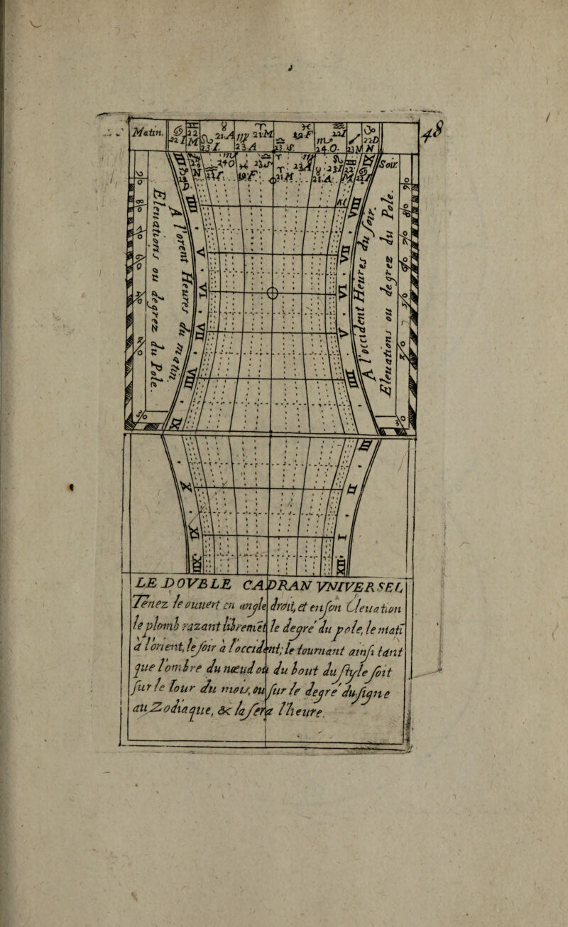 Tenez leouuertcn unjlt droit, et tnjm (jeuaton h vlomo razant lilreniét le deyre duyole, le niait a lorient, lejoir a !'oceidt ni;le humant atnjx teint iue lombre Tu nœud ou du bout dujtylefait furie tour Tu mou, ou fur Je dejredujiyne au Zodiaque, <3c Ja^fei a î heure. I
